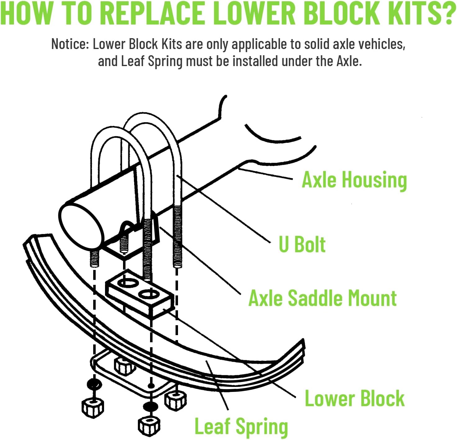 3 inch Universal Leaf Spring Lowering Block Kits, 5" Length x 2-1/3" Width Blocks, with 4 Pack Heavy Duty Galvanized U-Bolts