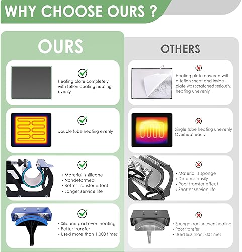 Miniatura 2 de Seeutek Máquina de prensa de calor 5 en 1 de 12 x 15 pulgadas, máquina de prensado de camisetas con oscilación de 360 grados, combo de sublimación