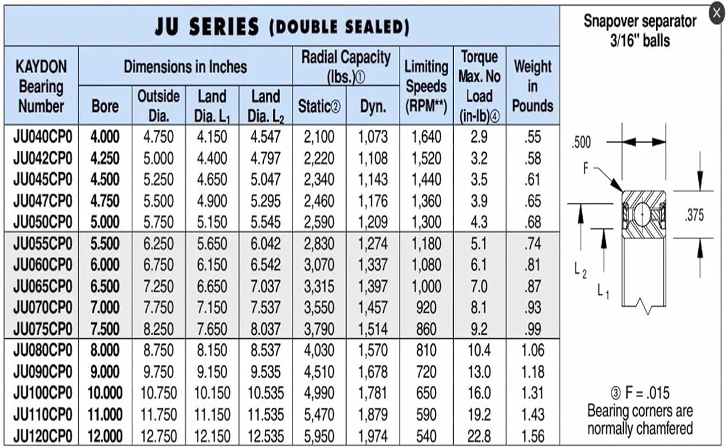 JU042CP0 Double Sealed Thin Section Ball Bearings (4.25x5x0.5 inch)(107.95x127x6.35 mm) Sealed Type