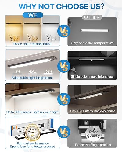 Miniatura 2 de 2023 65 luces LED con sensor de movimiento para interiores, 3 temperaturas de color, 1 paquete de iluminación regulable debajo del gabinete, luces
