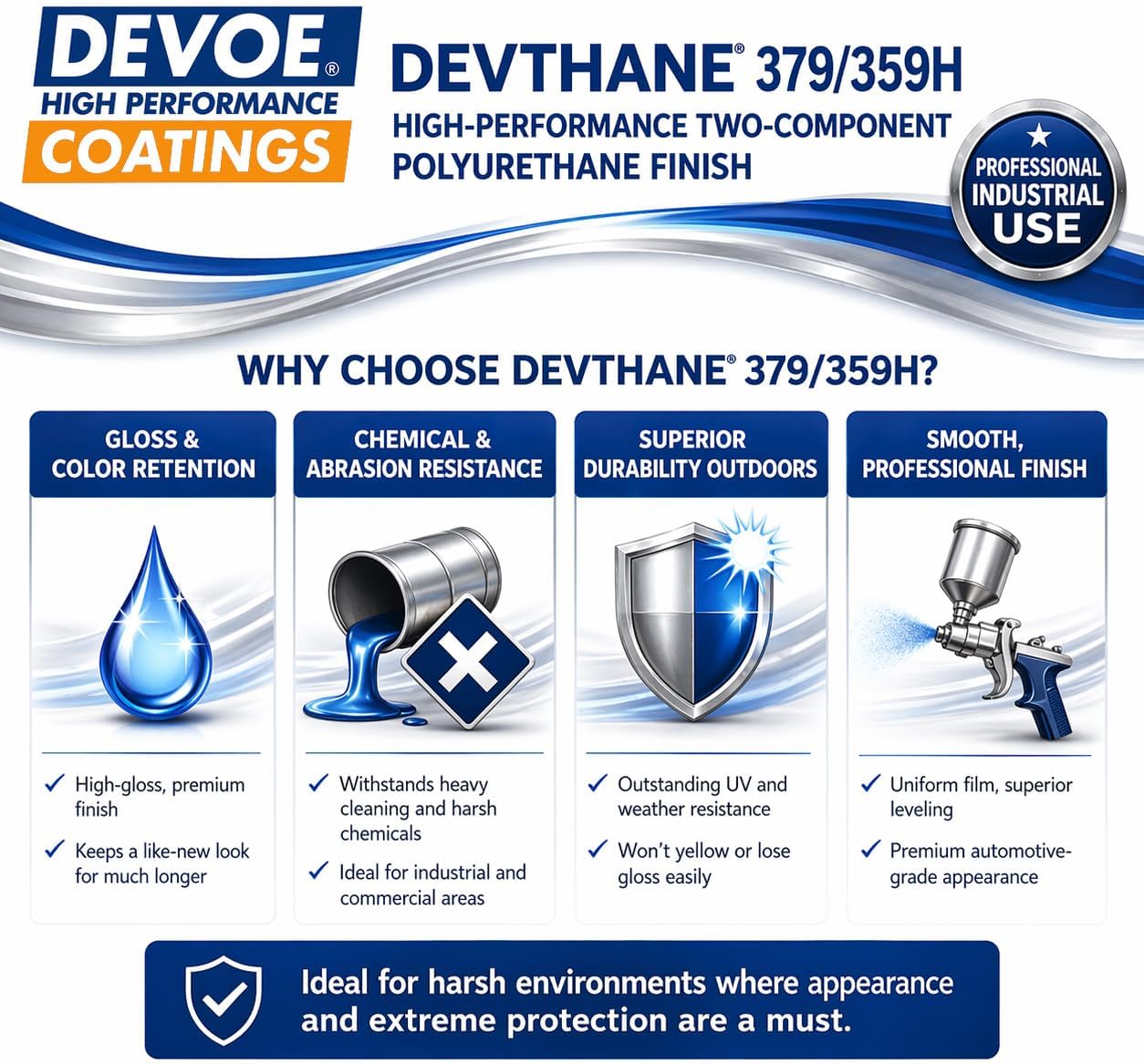 Devthane 379 Polyurethane Coating – High-Hide White | Industrial Grade for Bathtubs, Countertops, Aircraft, Marine, Metal | 1 Gallon | 2-Part with Part B