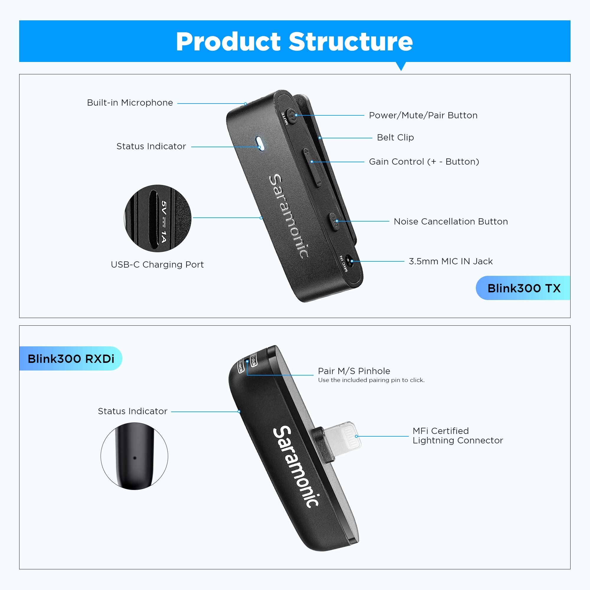 Saramonic Blink300 B4 Wireless Lavalier Microphone for iPhone iPad - Dual-Channel Omnidirectional MFi Certified Lightning Mic for Facebook YouTube TikTok Video Podcast Vlog Live Stream Interview