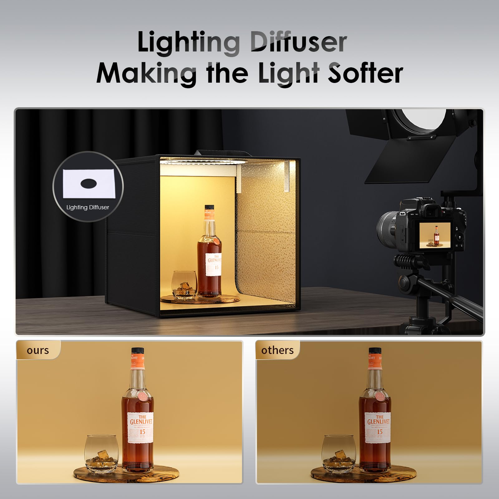 Set Fotografico Light Box,Sfondo Fotografico Portatile, Kit Tenda Fotografica Pieghevole LED Fimmerabili,6 Sfondi Colorati Adatto a Fotografare Oggetti Piccoli (40×40×40 CM)