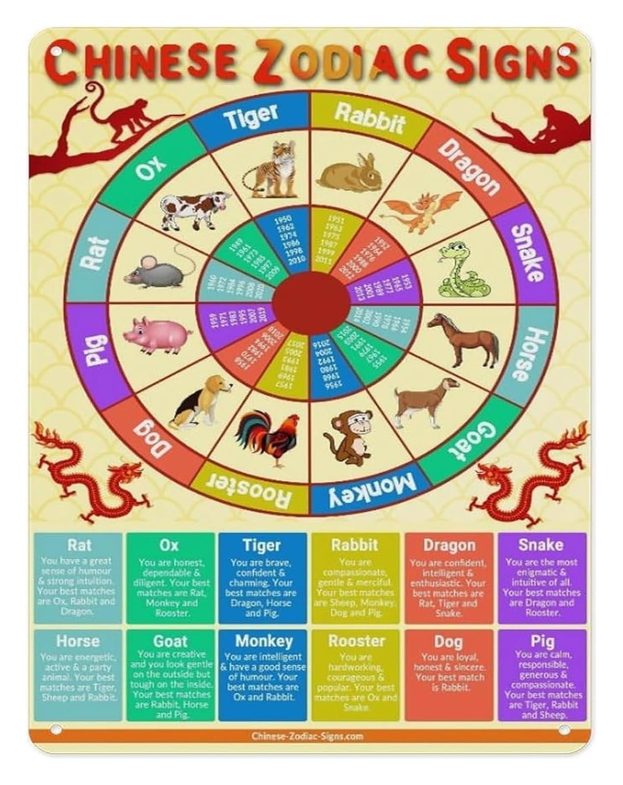 EKFBQBGW 12 Zodiac Animals Metal Tin Sign Chinese Lunar Calendar Aluminum Wall Decor for Home Office Asian Theme Decor 8 X 12 inch