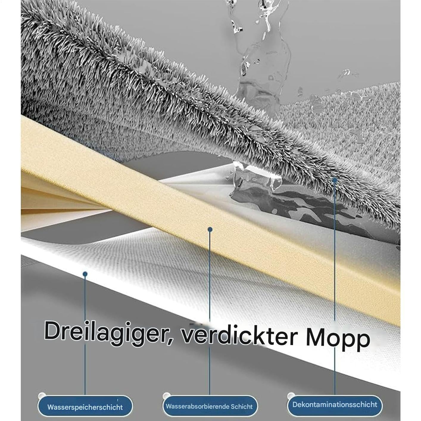Mopa Plana Mango Largo Giratorio 360° para Seco y Húmedo | Mopa Plana de Suelo en Seco o Húmedo Mopa Atrapapolvo de Microfibra con Mango Largo para Cocina, Baño, Hogar, Suelos y