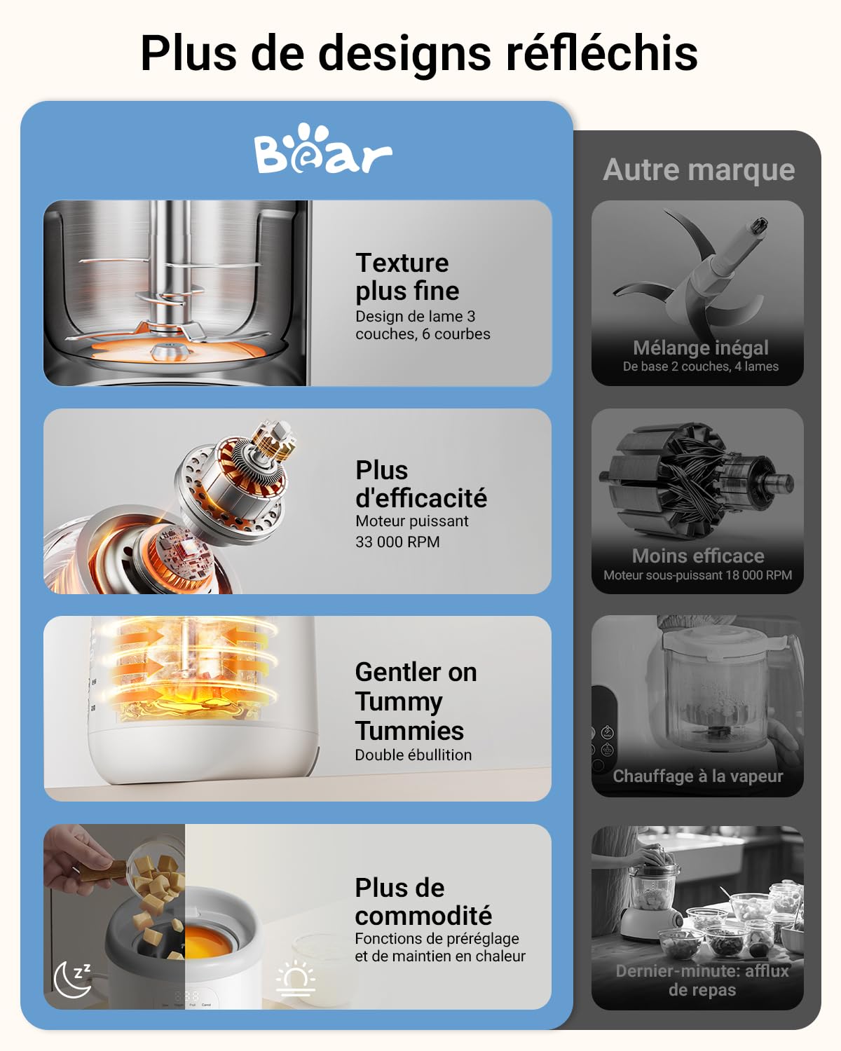 Bear Robot Cuiseur Bébé Multifonctions 10 en 1 NutriEase AllStage en Acier Inoxydable, Cuiseur Vapeur Mixeur OneStep, Cuisson et Mixage Automatiques pour une Alimentation Bébé Maison Saine, Sans BPA