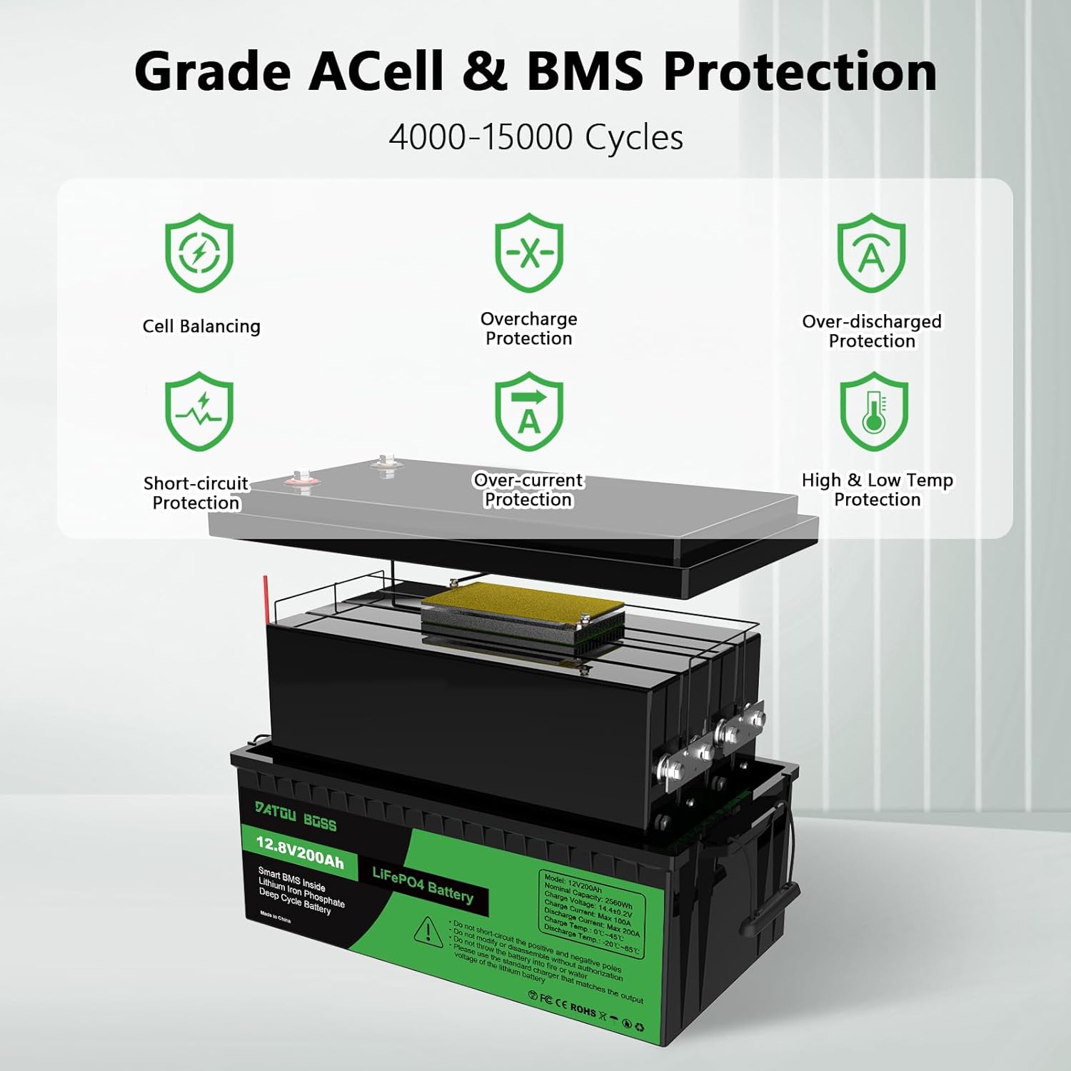 Diagram showing BMS protection features
