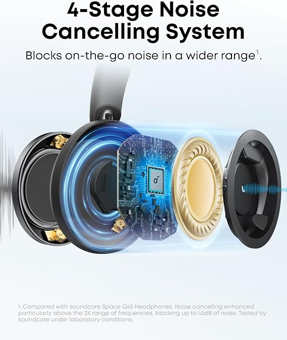 Soundcore Space One Pro by Anker, with Headphones Case, Adaptive Active Noise Cancelling Headphones Driven by 6 Mics, Super Foldable Design, 60H Lossless Audio, Ultra-Fast Charging, Hi-Res Wireless