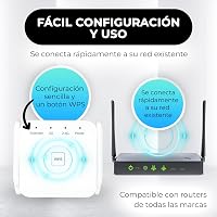 DRS Products Dual Band WiFi Jelismétlő 2.4GHz 300Mbps/5GHz 1200Mbps - 4 Irányított Antennával és LAN Porttal, Fekete 5