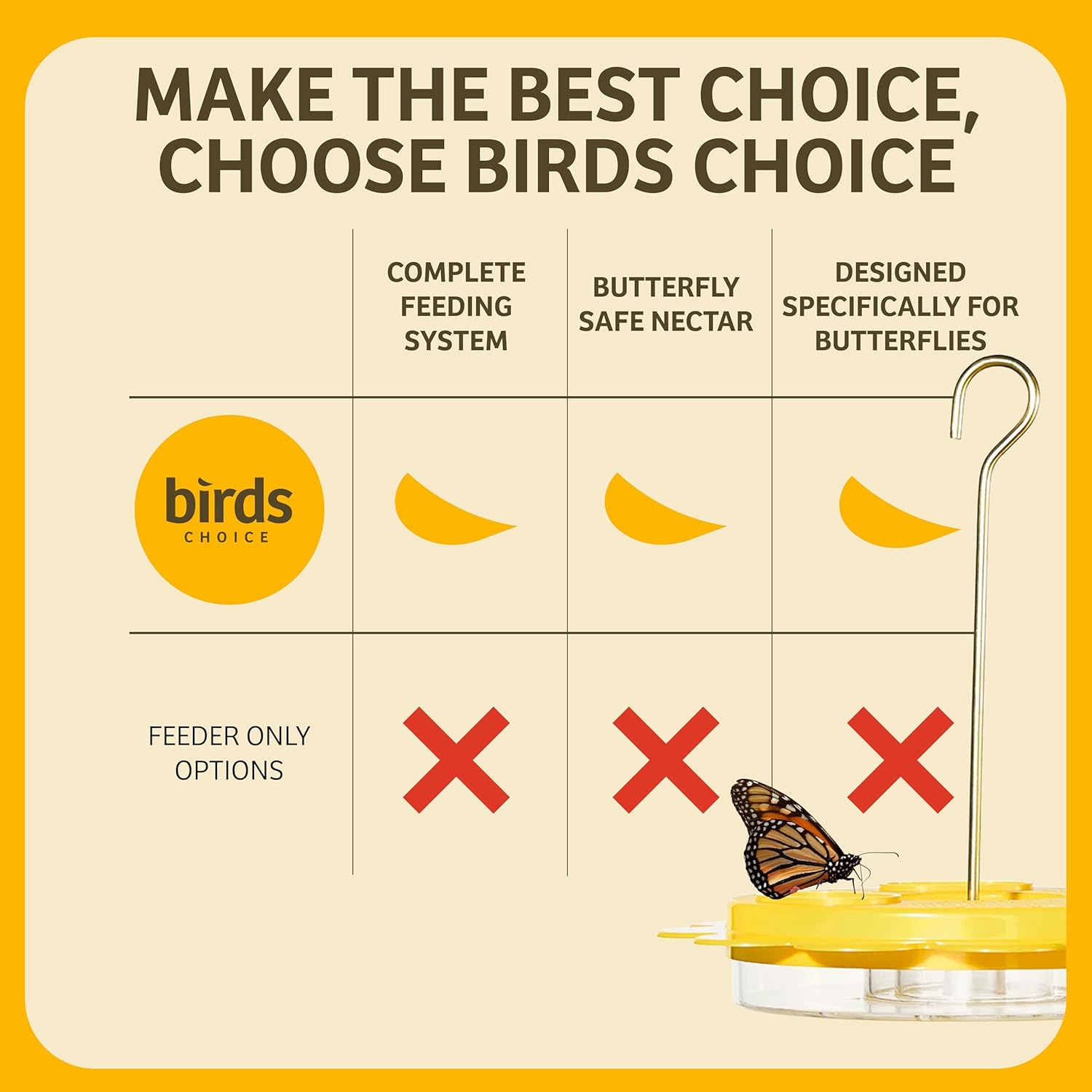 Birds Choice Flutterby Butterfly Feeder (12 oz.) with Butterfly Nectar (7.5 oz)