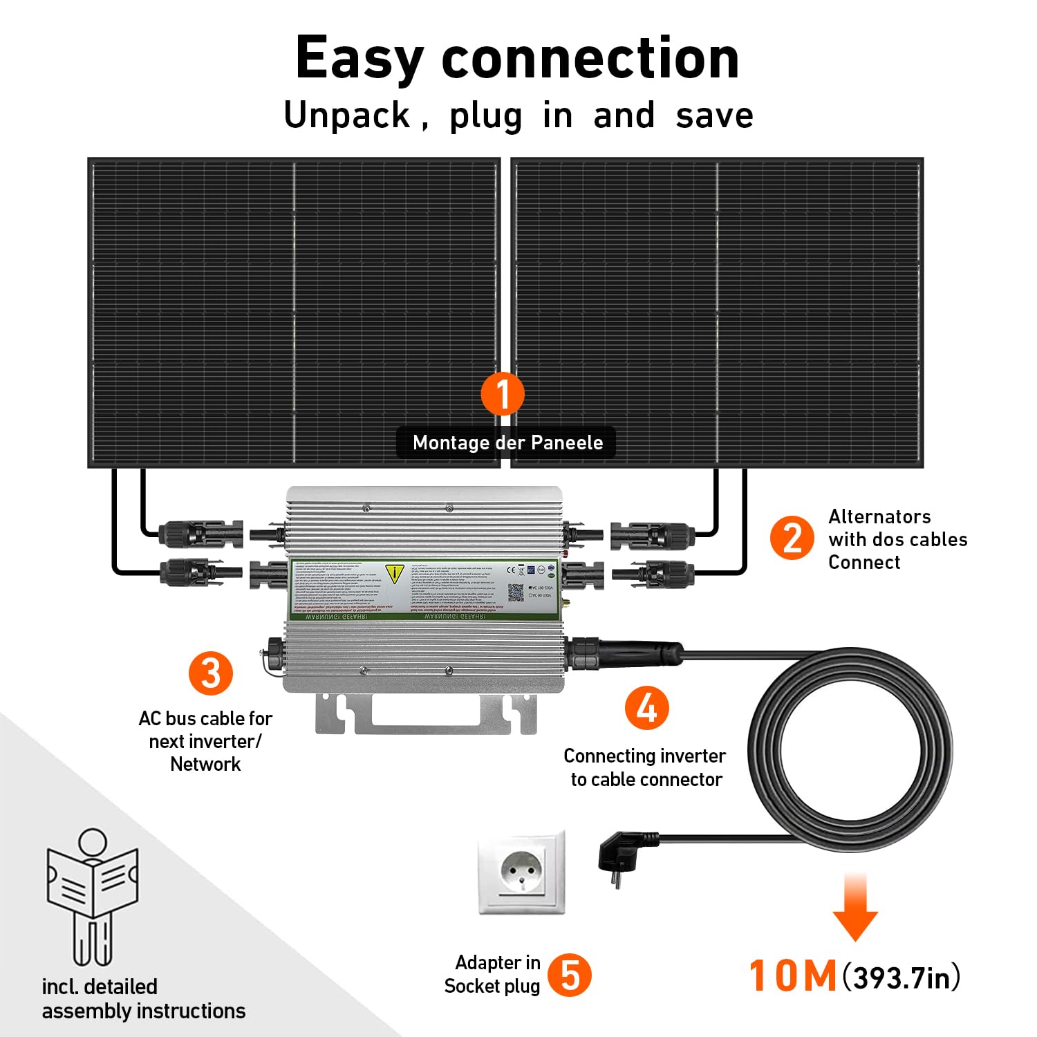 Step-by-step diagram for easy connection of solar panels to inverter and then to the grid via a socket.