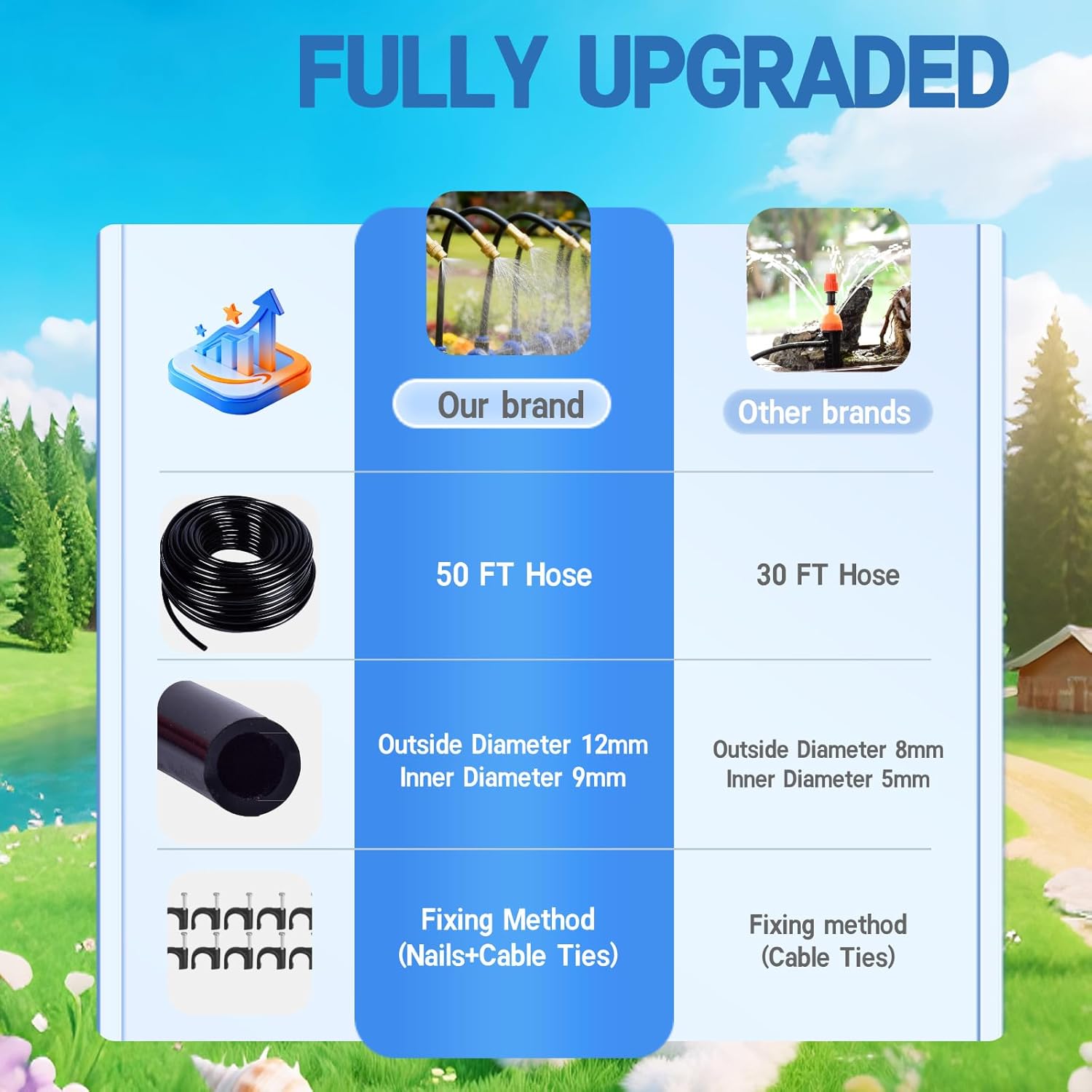 360° Adjustable Drip Irrigation System - 50FT 15/32inch Hose, High Water Flow，No Drying Out，Garden Watering Atomizing System with 16 Copper Nozzles，Suitable for Gardens, patios, Plants, Farms