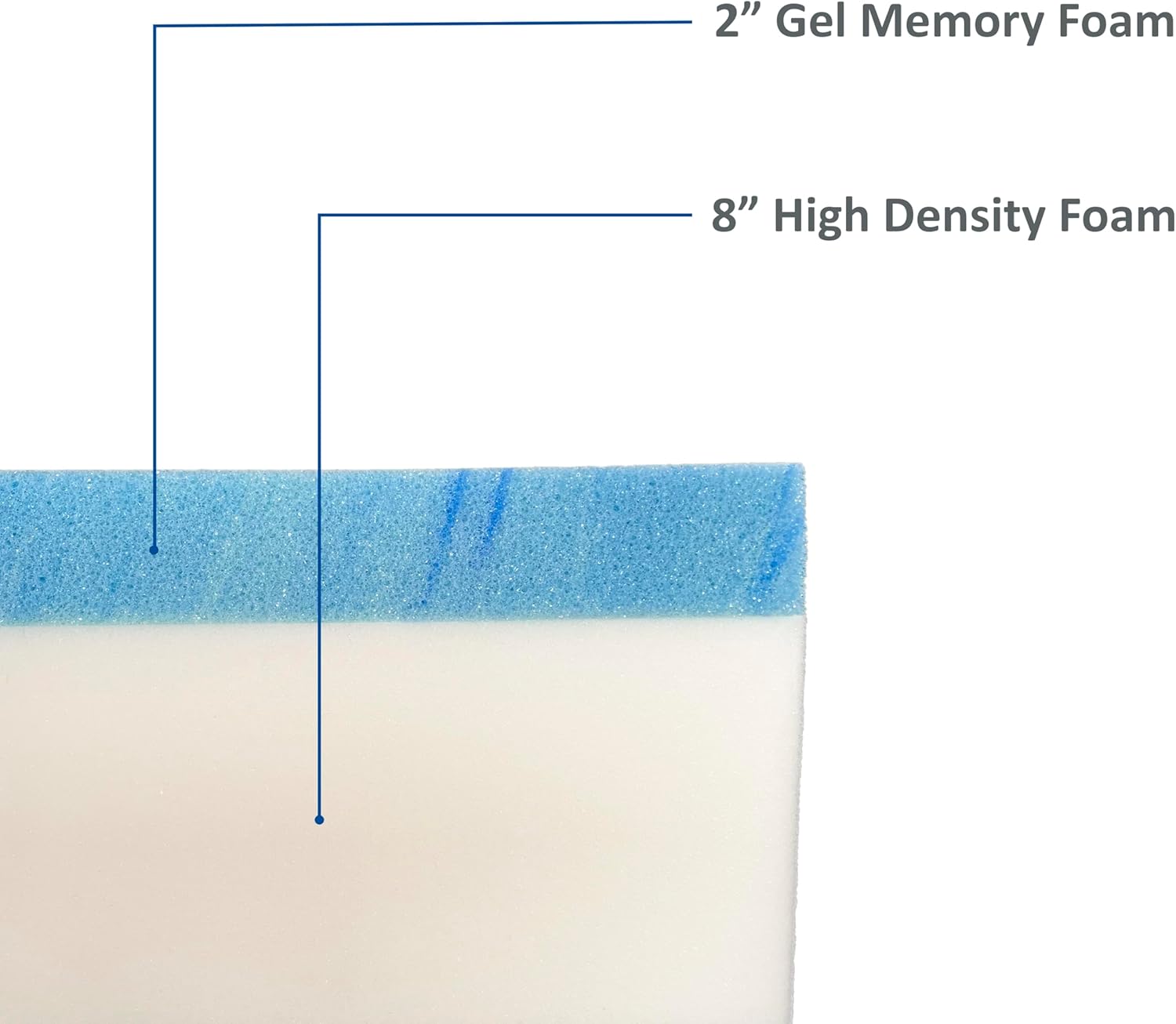 FoamRush 10" x 29" x 75" Gel Memory Foam RV Mattress Replacement, Medium Firm, Comfort, Pressure Relief Support, Made in USA, Travel Camper Trailer Truck, Cover Not Included