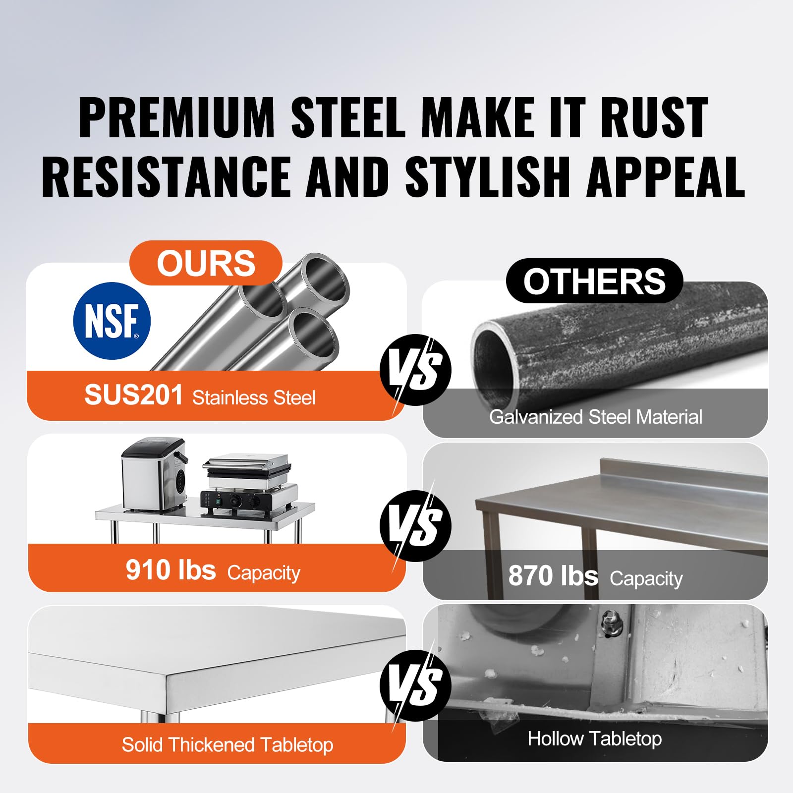 Happybuy Stainless Steel Prep Table, 30 x 60 x 34 Inch, 910 lbs Load Capacity, Heavy Duty Worktable with 3 Adjustable Heights, Commercial Kitchen Garage Restaurant Workstation