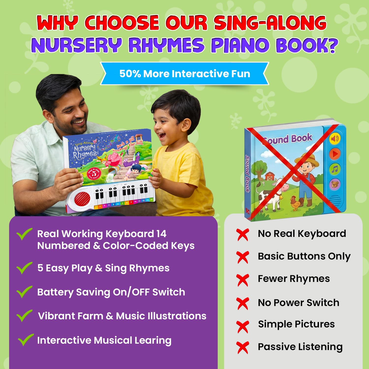 Sing-Along Nursery Rhymes Piano Book, Old Macdonald Had A Farm, 5 Easy Rhymes, Interactive Musical Toy 2
