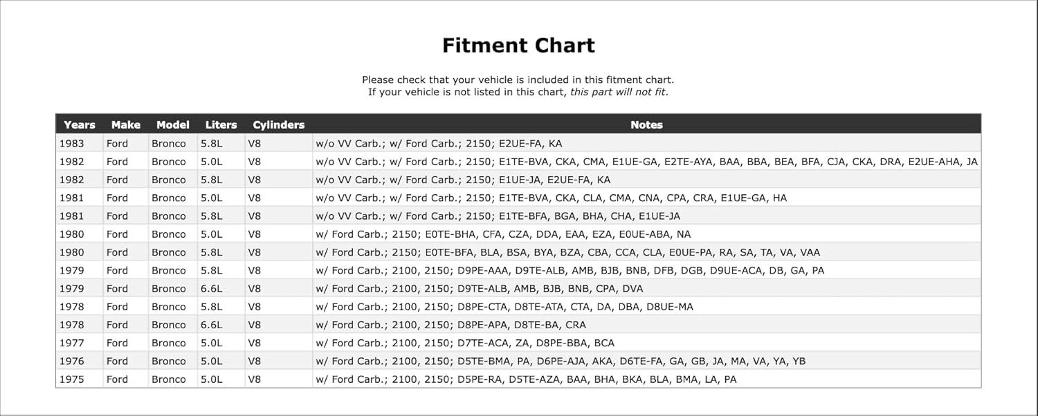 Carburetor Choke Thermostat Compatible With Ford Bronco 1983 1982 1981 1980 1979 1978 1977 1976 1975 P-5567655