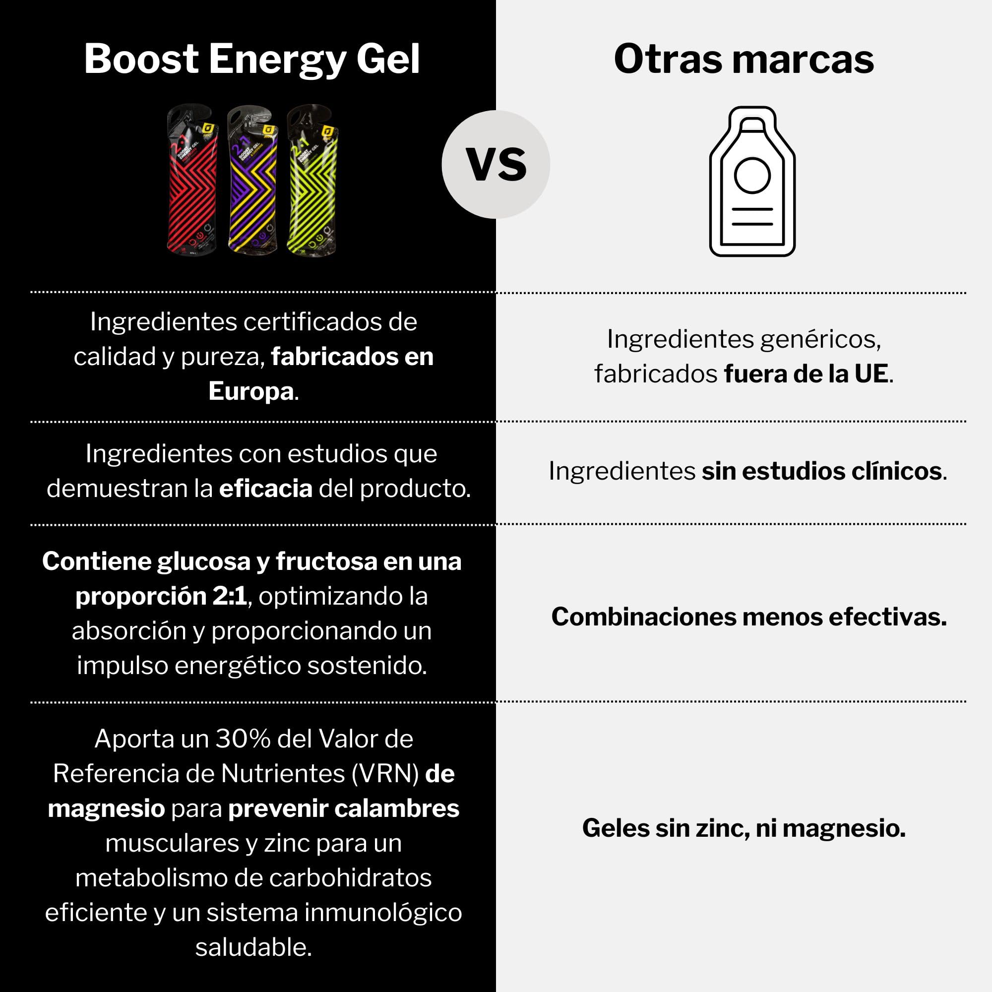 Gel Energético con Magnesio + Glucosa + Electrolitos y Cafeína para Deportistas Ciclismo Running y Calambres Musculares - Sabor Cola Sin Gluten Ni Lactosa - Pack 24 Sobres Apto Veganos | RECUPERATION