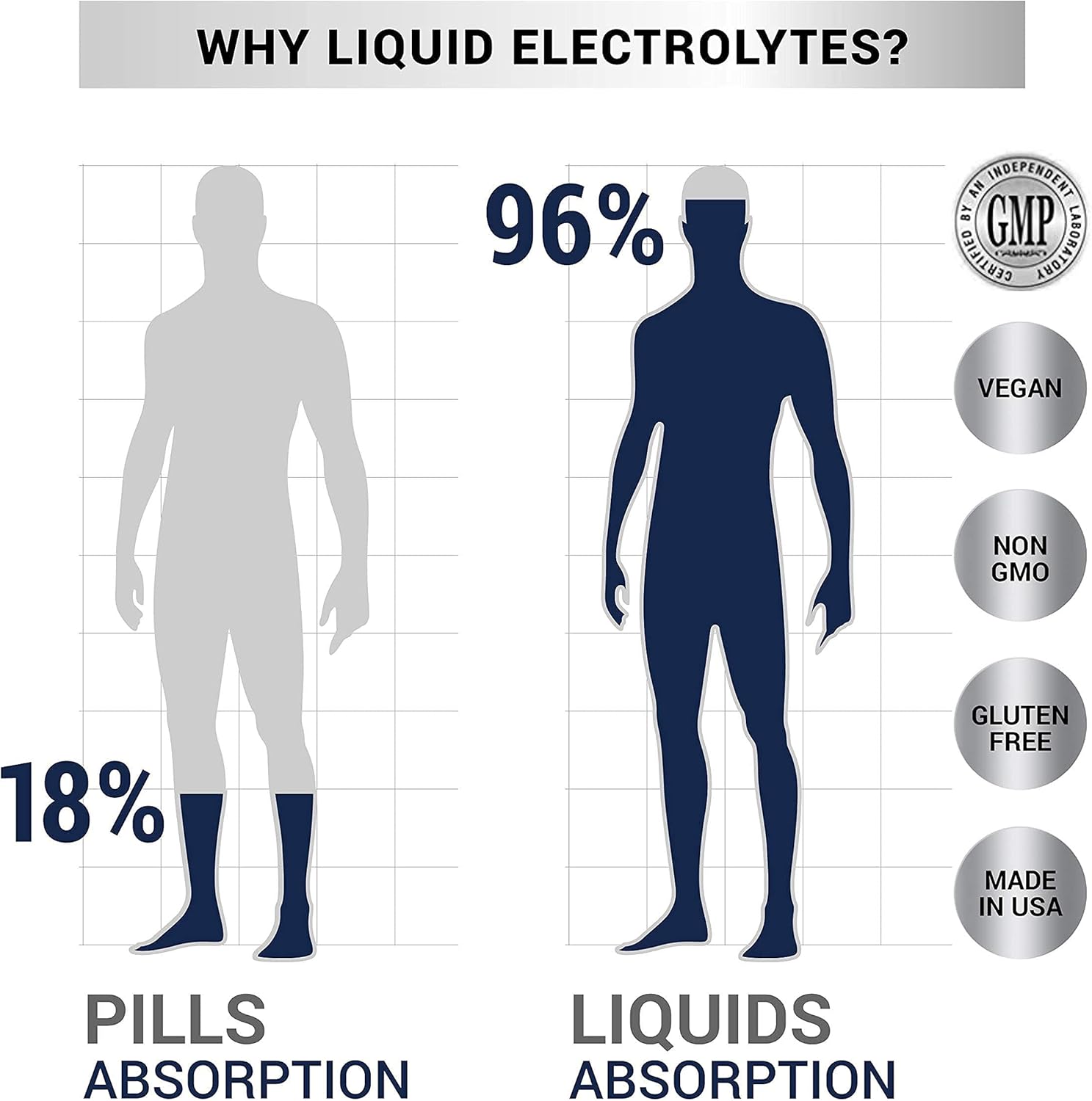 Keto IV Electrolyte Drops + High Potassium | No Leak Dropper Bottle | 500mg Potassium + Magnesium, Sodium & Zinc | Raw Mineral Flavor | 30 Servings : Health & Household