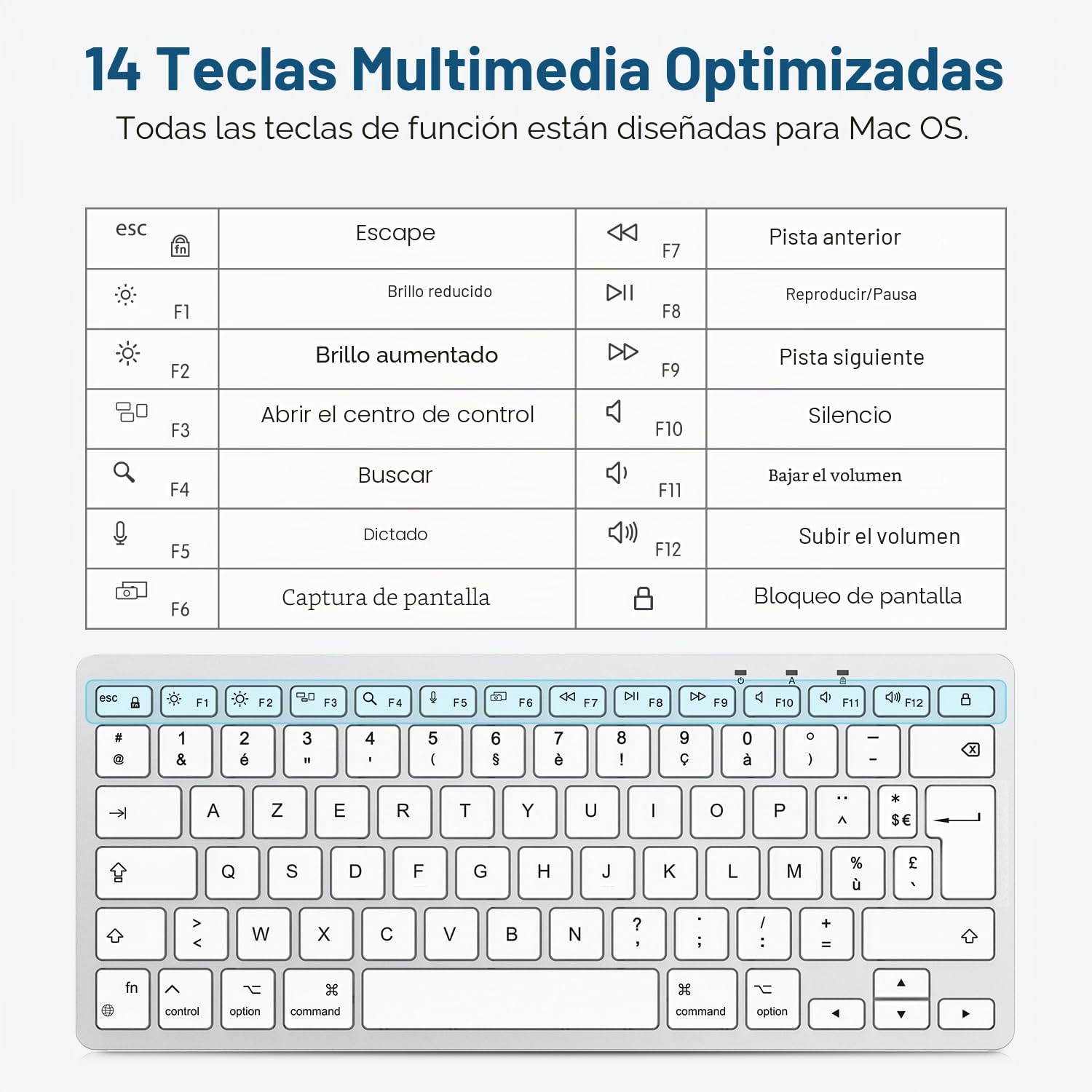 OMOTON Teclado con Cable para Mac, Teclado con conexión Dual (Type C/USB), Teclas silenciosas y conexión Estable, Compatible con Mac, iMac, Mac Mini (FR-Plata)
