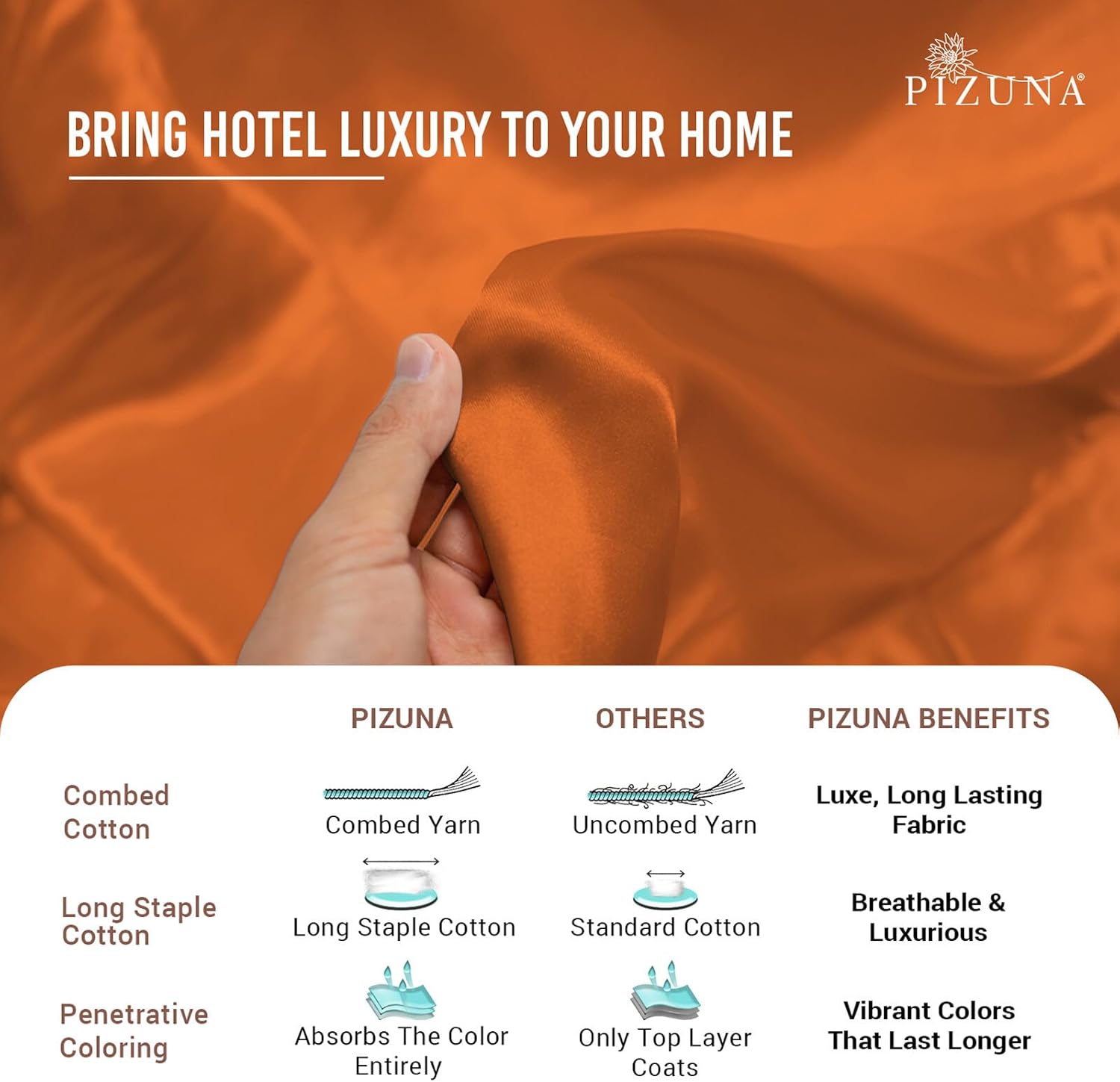 Pizuna Pure 100% Cotton Full Duvet Cover Set, Luxurious 400 Thread Count Long Staple Cotton Sateen Weave with Button Closure (Combed Burnt Orange Cotton Duvet Cover Full)