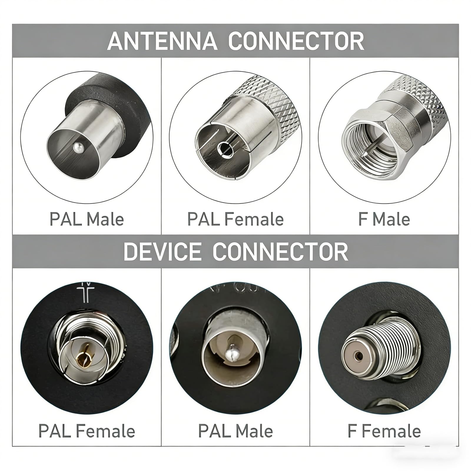FM UKW DAB Radio Antenne – Universale Zimmerantenne für Stereoanlage, AV Receiver & Heimkino mit Magnetfuß und 3m Verlängerungskabel, Hervorragende Empfangsqualität
