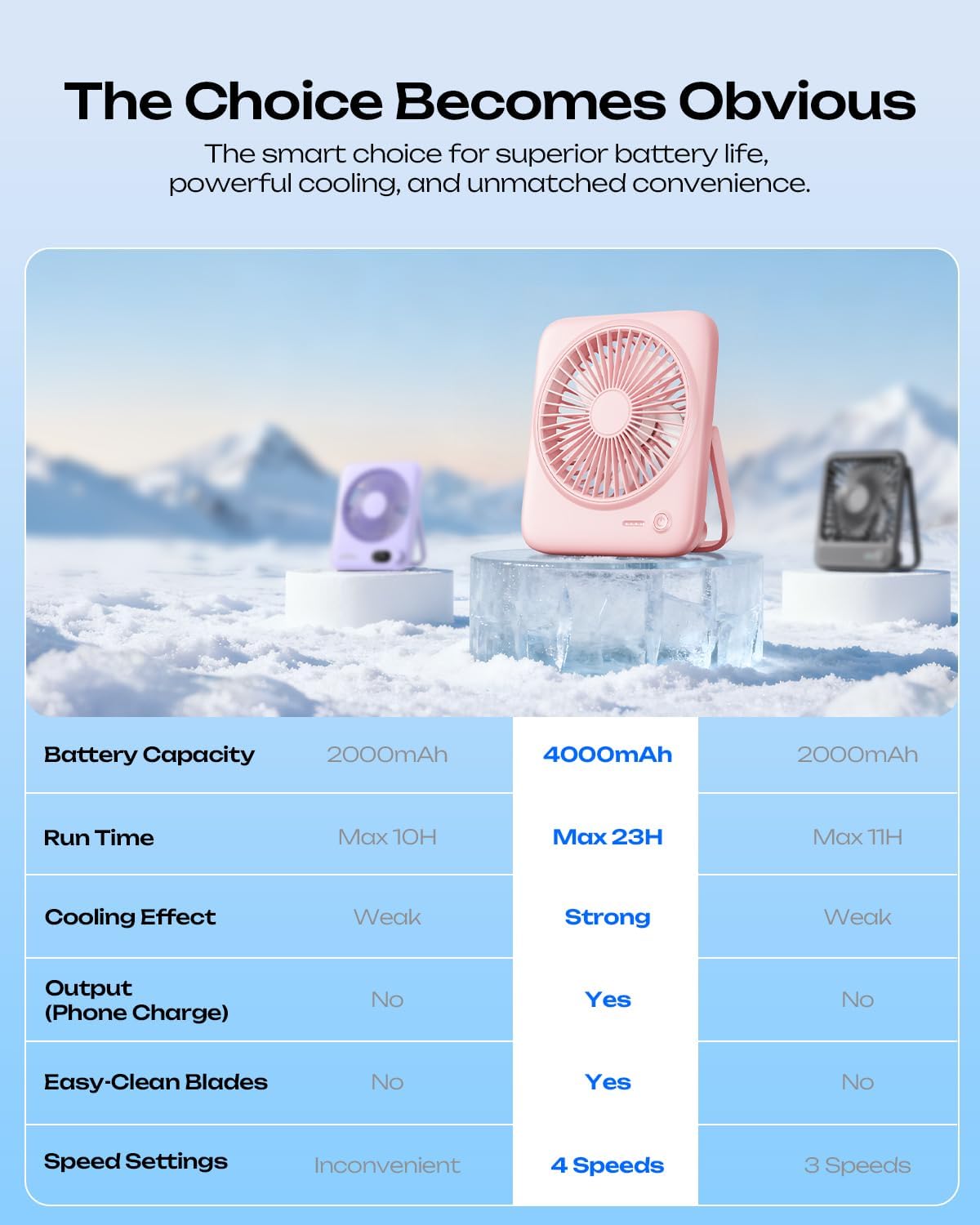 Otlonpe Personal Portable Desk Fan 2 Pack, 4000mAh Small Rechargeable Portable Fan Battery Operated & USB Powered for Travel Sleeping Bedroom Office Home Table, Cordless, Quiet, 4-Speed, 6.5 Inch