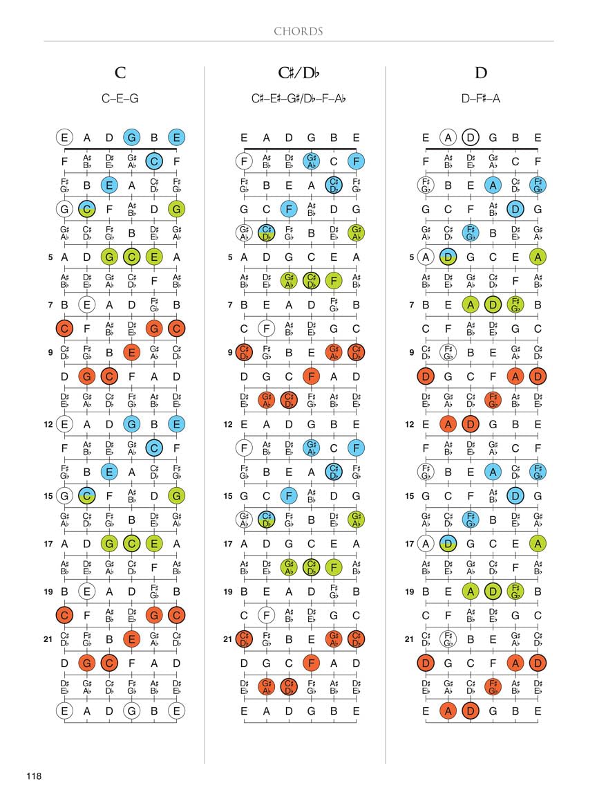 Guitar Fretboard Atlas: Get a Better Grip on Neck Navigation!