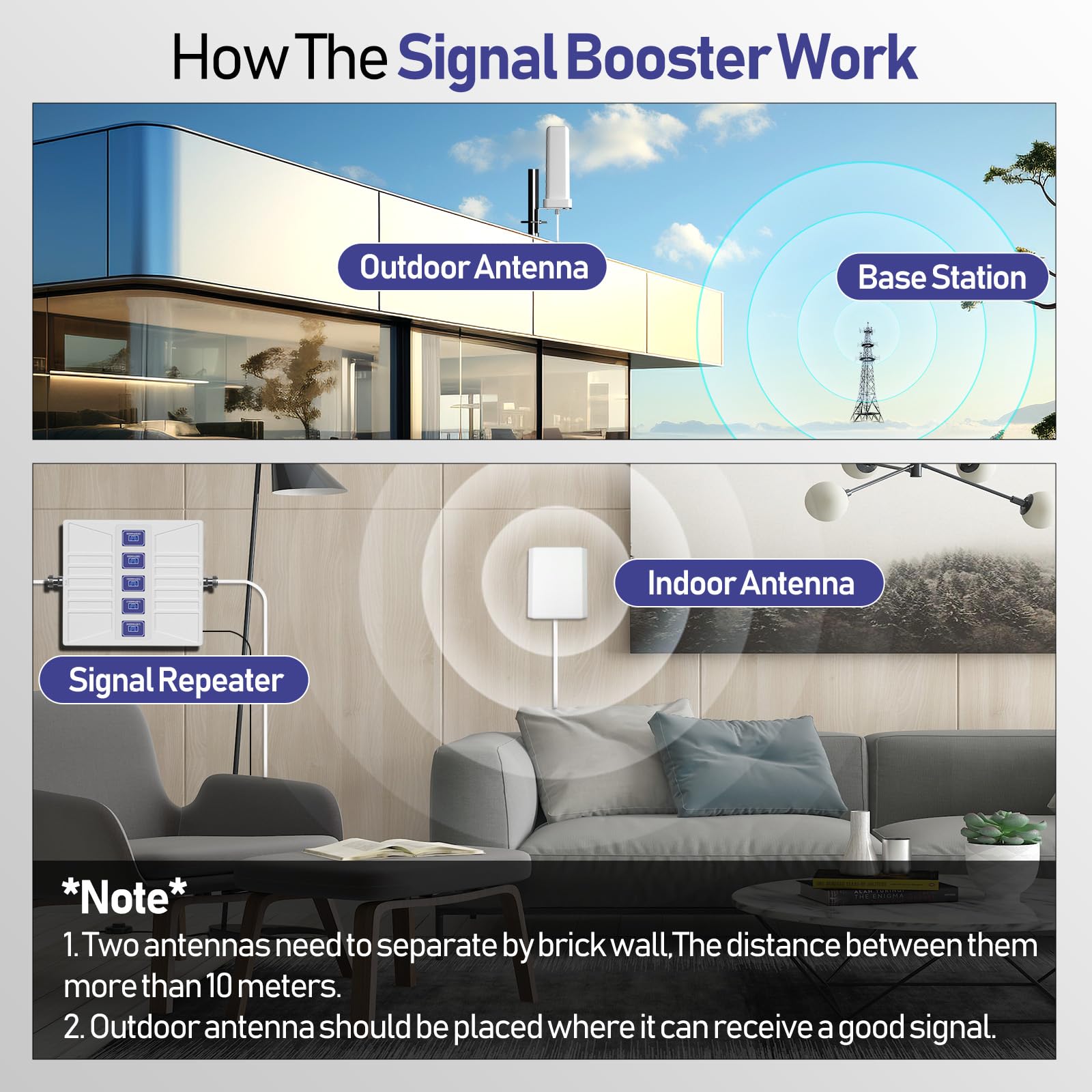 Amplificador de Cobertura Móvil y Amplificador Señal Móvil Rural, Amplificador 4G/3G LTE para Casa hasta 250 m² - Repetidor Compatible con Banda 20/8/3/1/7 y Operadores (Yoigo, Orange, Vodafone, etc.)