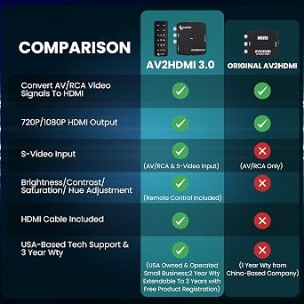 ClearClick AV to HDMI Converter 3.0 (Third Generation) - 1080P RCA or S-Video to HDMI Upscaler - with Remote Control for Image Adjustment - VHS, VCR, Camcorder, DVD, TV, Gaming Systems, PAL, NTSC