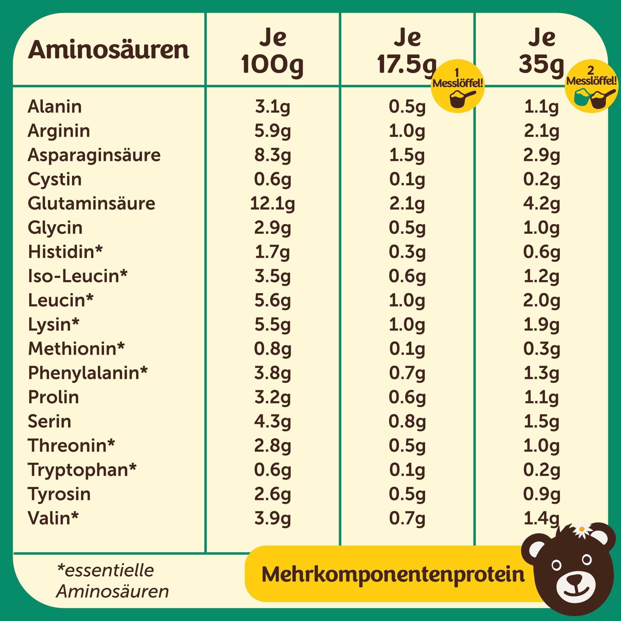 Boho Bio Veganes Proteinpulver (1kg - ohne Dosierlöffel) - ohne Süßungsmittel, ohne Aromen, ohne Gluten, Laktosefrei, Mehrkomponenten Vegan Protein