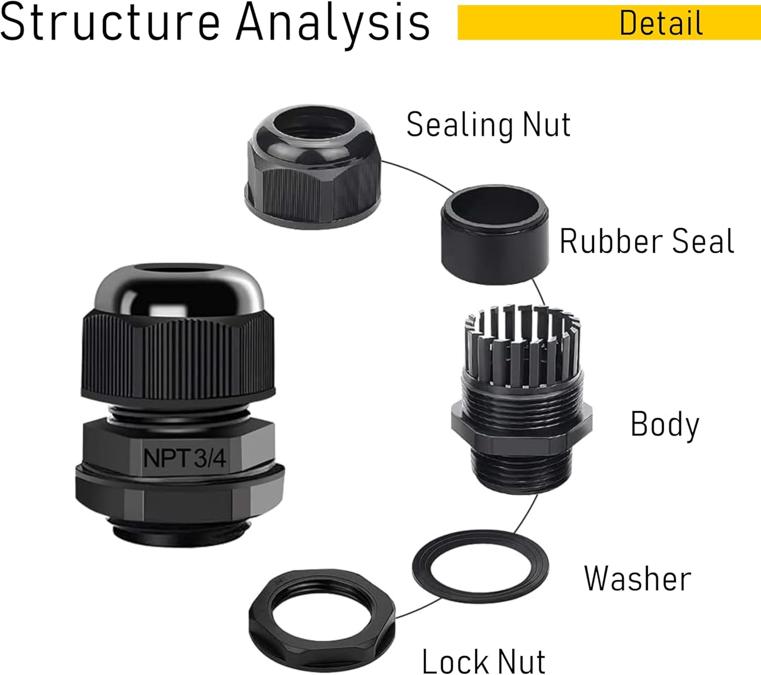 Cable Gland PG48 2 Packs IP68 Waterproof Nylon Cable Connectors with Locknut and Gaskets - Suitable for 32mm - 44mm Cables