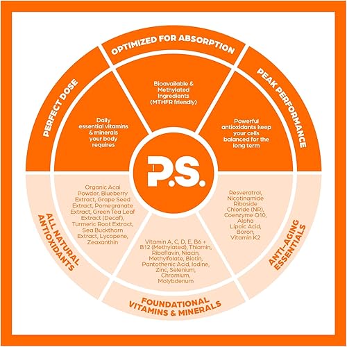 Miniatura 9 de PS Longevity Suplemento antienvejecimiento Multivitamínico metilado premium para hombres y mujeres Suplemento antioxidante natural Vitaminas B