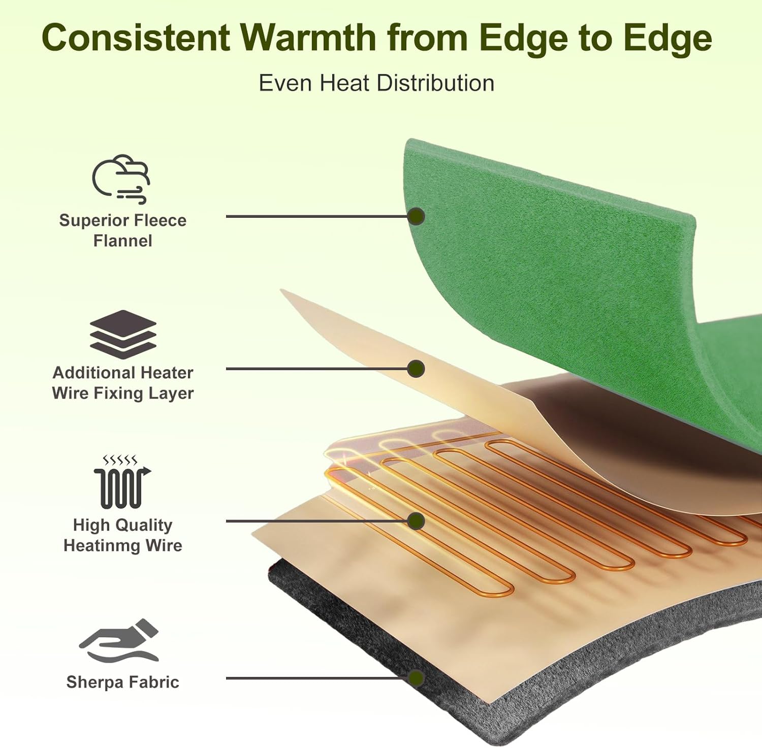 Electric Heated Blanket Throw 50" x 60" Soft Dual-Sided Flannel Fast Heating 12 Heat Levels 1–12H Timer & Overheat Protection & Auto Shut-Off & Machine Washable (Lime Green & Gray) - Image 3