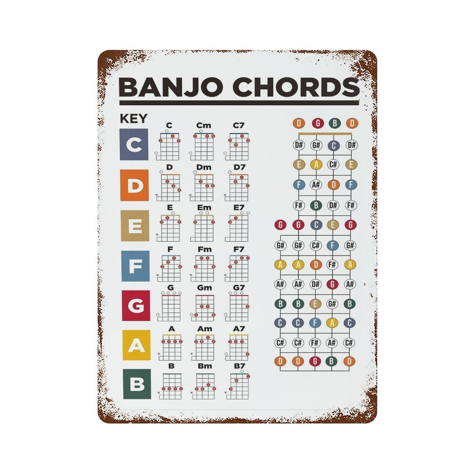 xiaoxiaoshen Beginner Guide Banjo Chords Educational Wall Decor Art Metal Tin Poster Modern Home Decor Art Home Bar Shop Decorations Vintage Sign 40x30cm