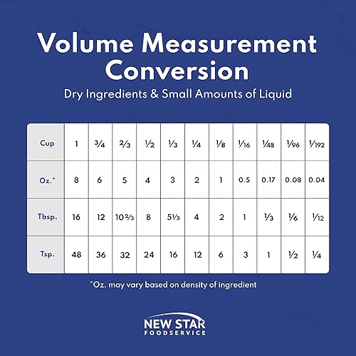 Miniatura 9 de New Star Foodservice - Combo de tazas y cucharas medidoras de acero inoxidable de calidad comercial. 42917, Plateado