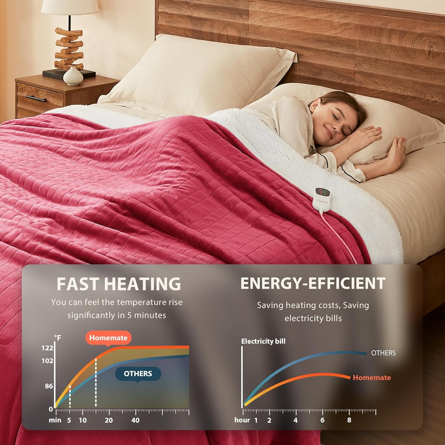 Homemate Electric Heated Blanket Queen - 84"x90" Heating Bed Blankets Throw with 10 Heating Levels 8 Hours Auto Off Fast Heating Over-Heated Protection Ultra Soft Warm Flannel ETL Certified - Image 2