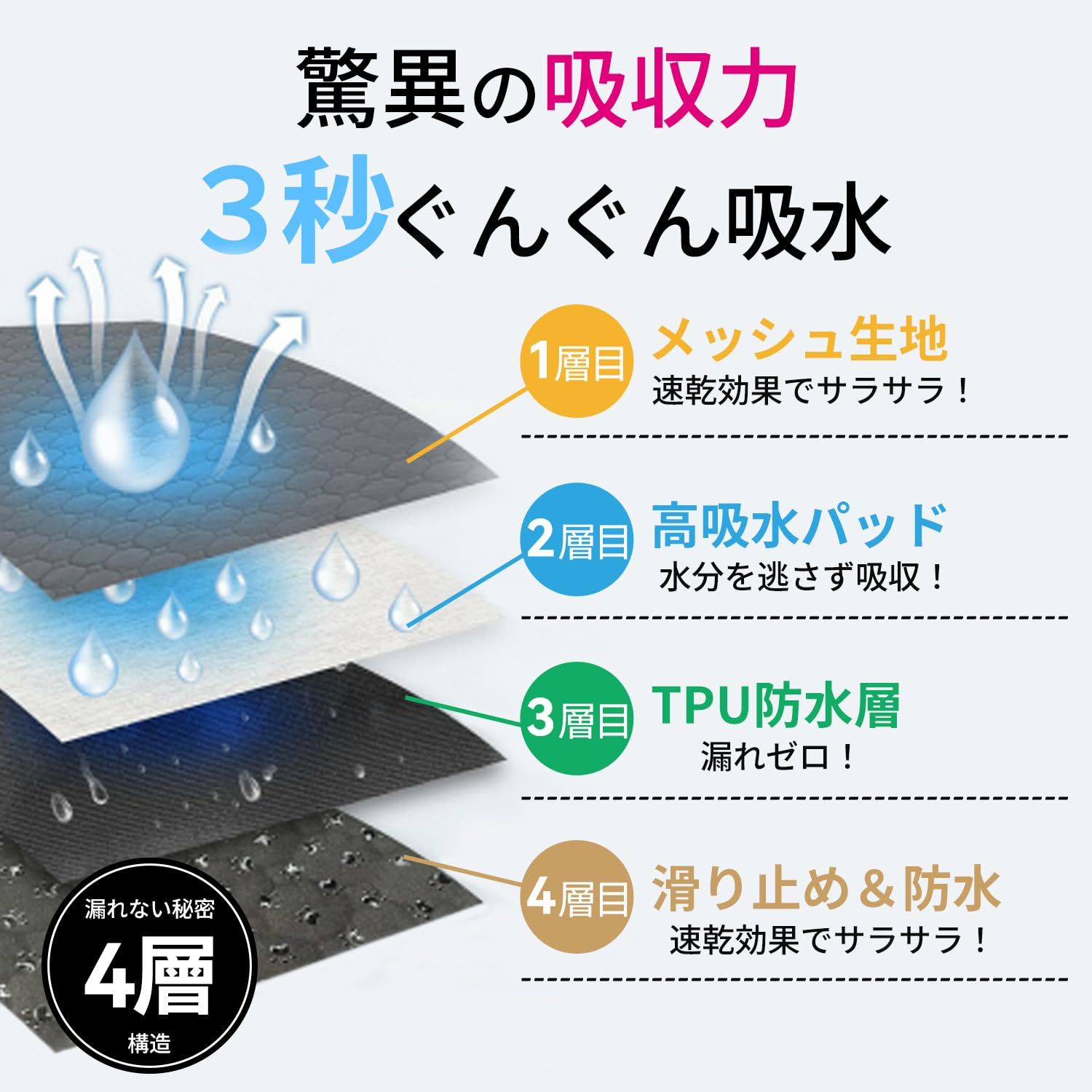 Amazon.co.jp: 洗えるペットシーツ 防水 2枚セット ペットマット超吸収