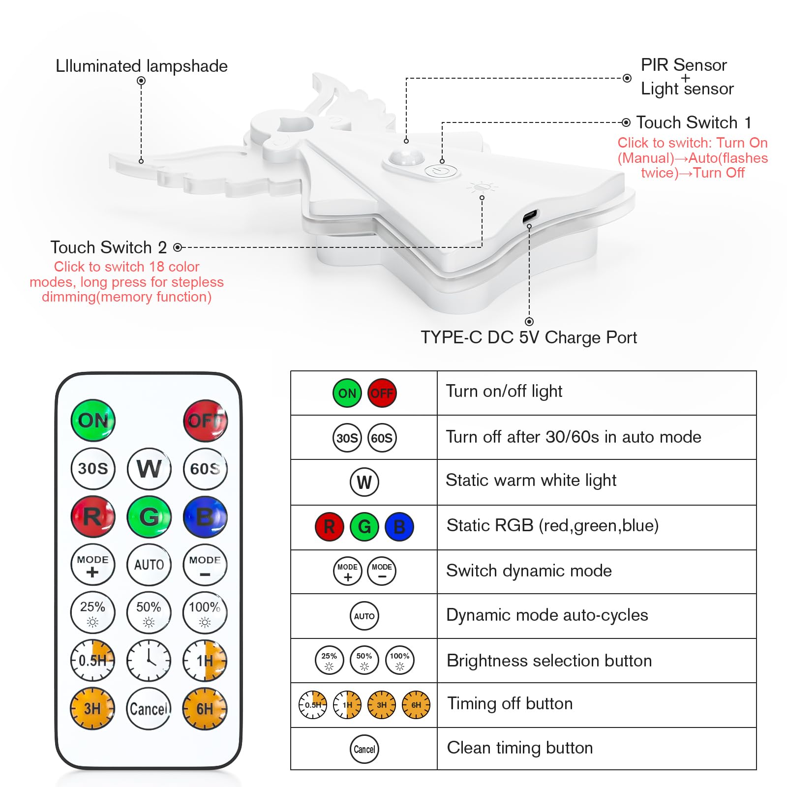 WOBANE 2PCS Night Lights Motion Sensor Rechargeable LED Light with Remote 18 Colors Dimmable RGB Night Lamp Battery — view 7