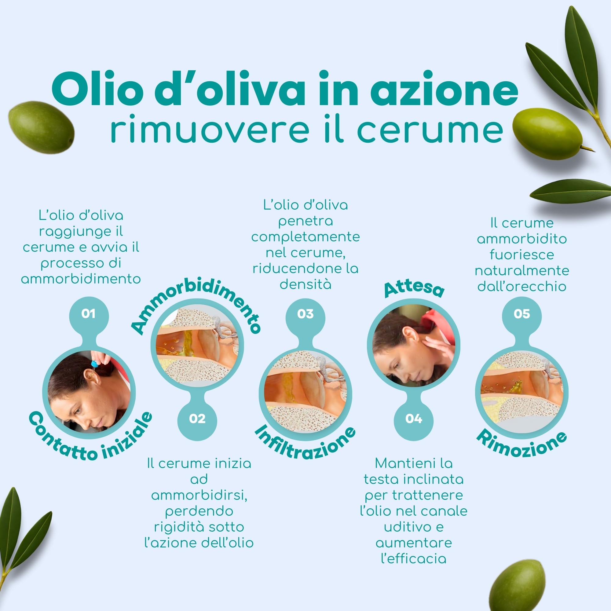 Medi Grade Gocce Auricolari all’Olio Oliva 100% Puro per Pulizia Orecchie – Olio per Rimozione Tappi di Cerume in Boccetta da 10 ml – Ammorbidisce e Rimuove i Tappi Orecchie – Sollievo Rapido