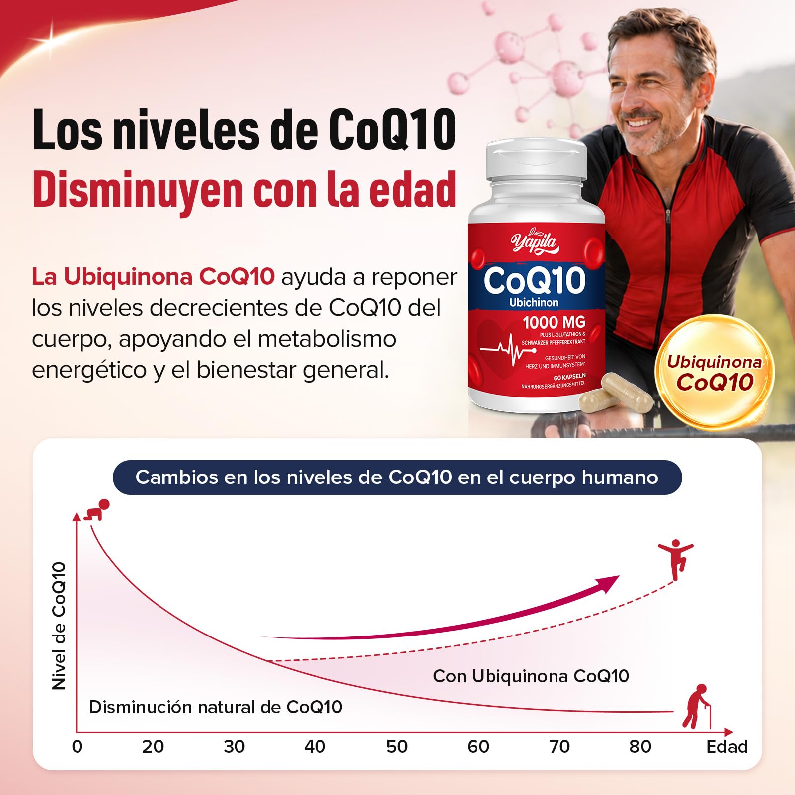 CoQ10 con L-Glutatión Cápsulas de 1000 mg(2 Paquetes) - Coenzima Q10 100% Fermentada, Coenzime Q10 Altamente Concentrada, Coenzima Q10 Antioxidante, Sin Soja, Sin Gluten, Vegano