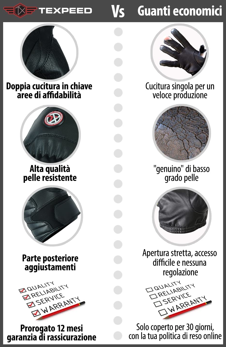 Texpeed Guanti Vera Pelle Moto Uomo - Guanti Da Ciclomotore Impermeabili Con Armatura CE - Inverno o estate - Nero - Polsino cortot - XL