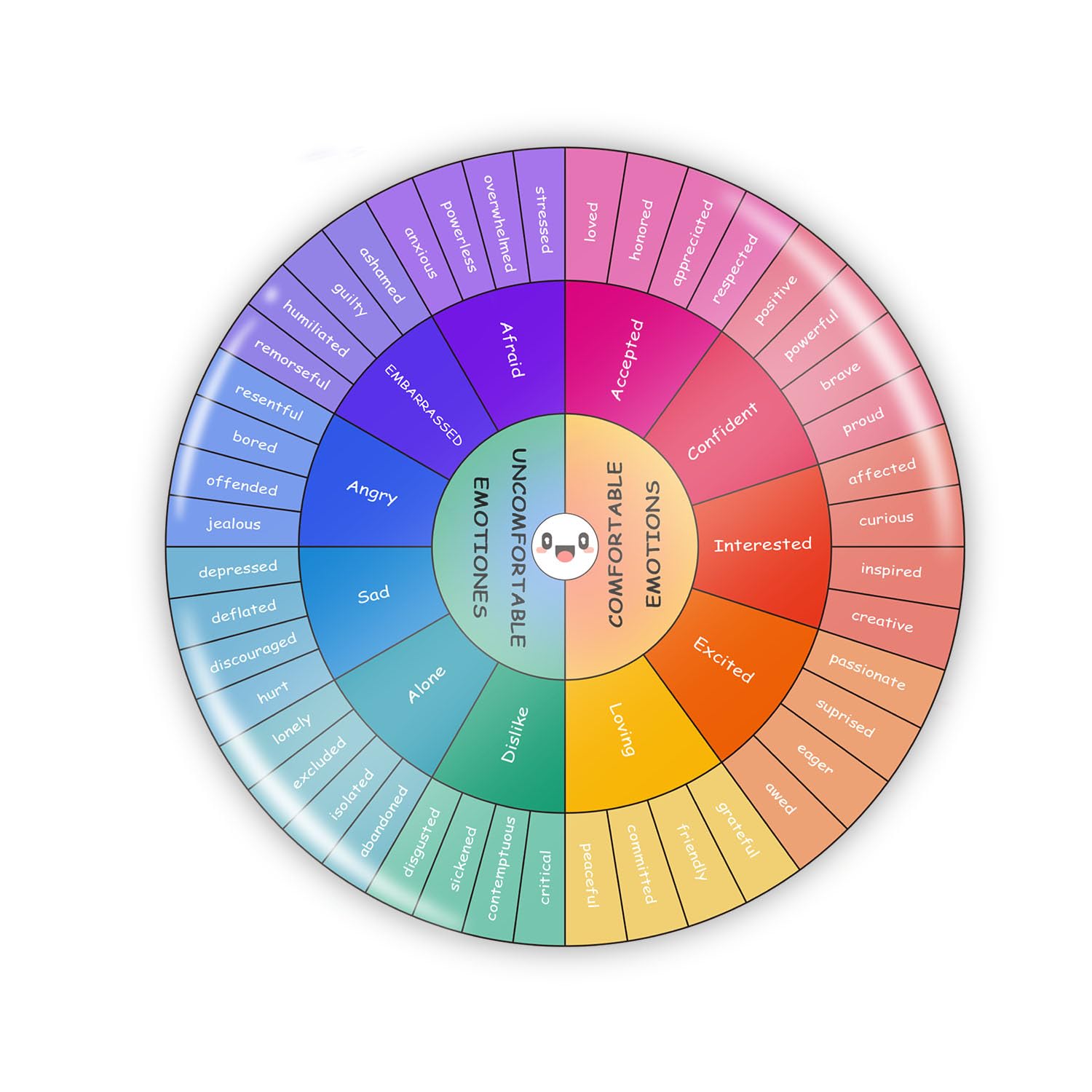 Feelings Emotions Chart Wheel Fridge Magnet - Magnet for Kid Counselor Social Worker School Office Emotional Counseling Fridge Laptop 7 Inch