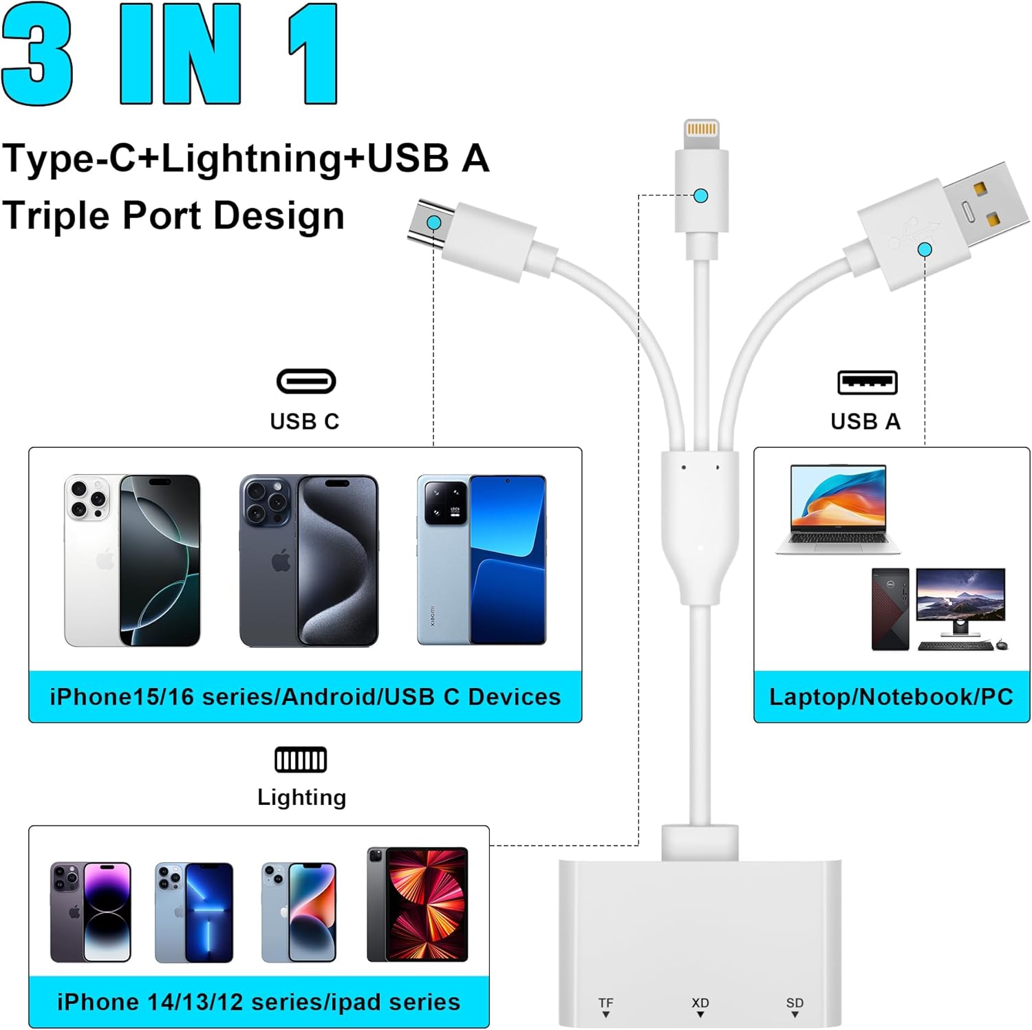 XD Card Reader, SD Card Reader for iPhone with USB-C&Lightning, 3 in 1 SD/MicroSD/xD-Picture Card Adapter, Lightning+USB A+USB C XD Card Adapter for iPhone 16/15/14/13/iPad/PC/Android