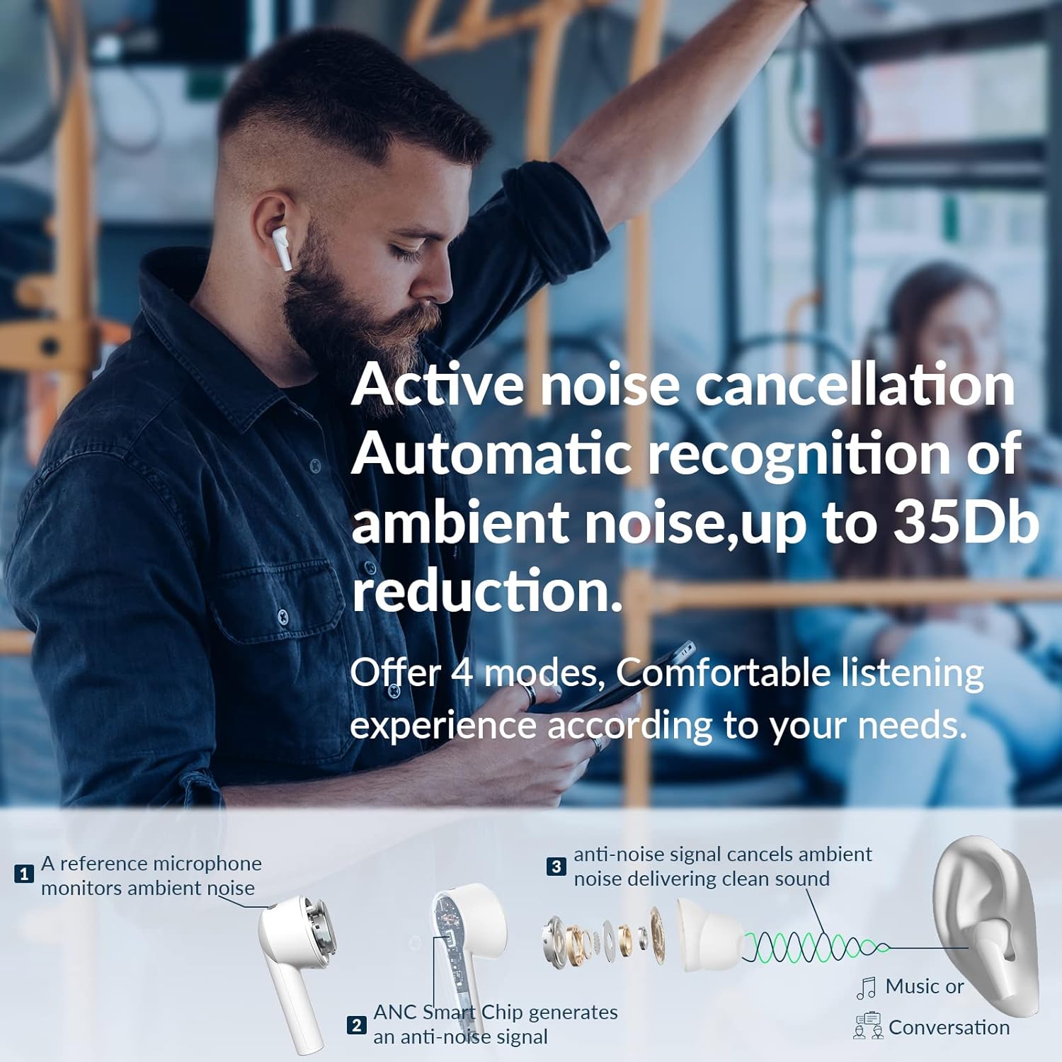 Diagram illustrating active noise cancellation with earbuds