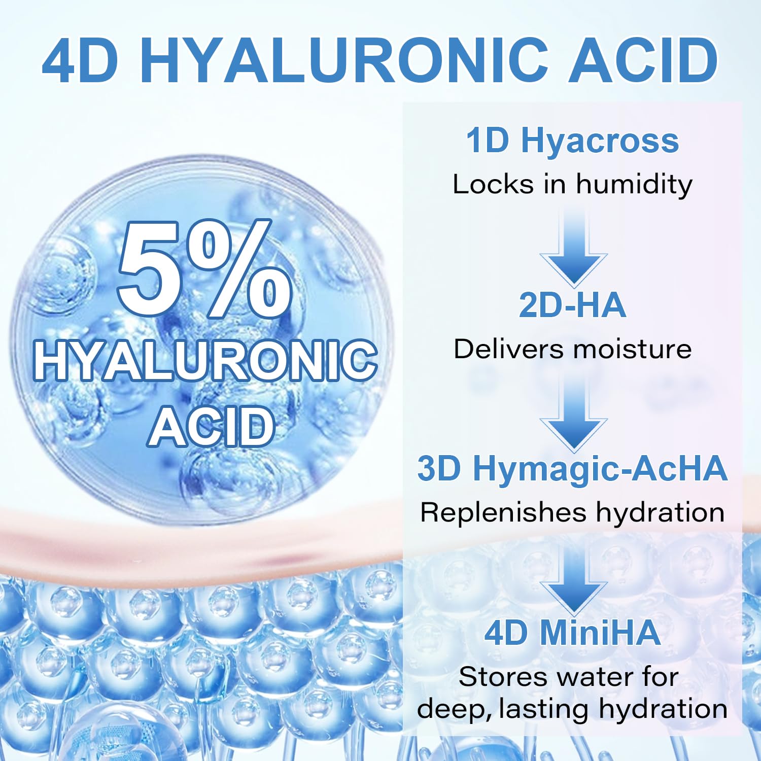 Amazon.com: 5% Hyaluronic Acid Serum Ultra-Moisturizing Vials