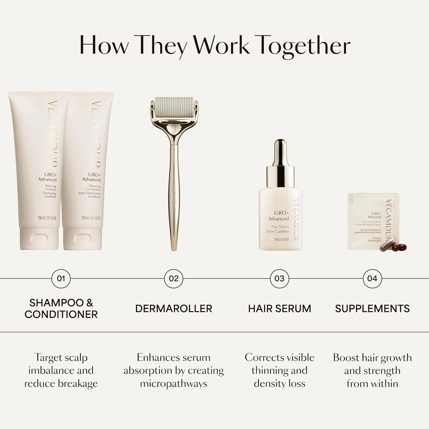 VEGAMOUR GRO+ Advanced Hair Growth and Density Supplements, - Image 11