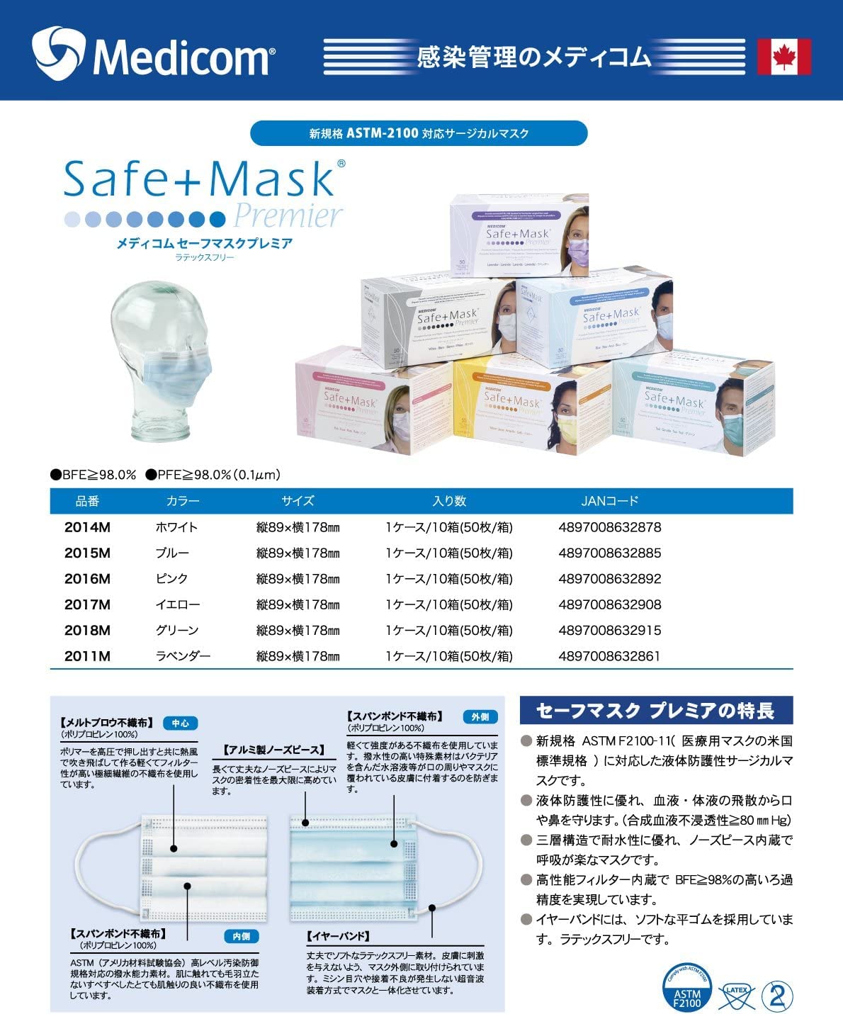 Medicom Safe mask Premier Blue Box of 50