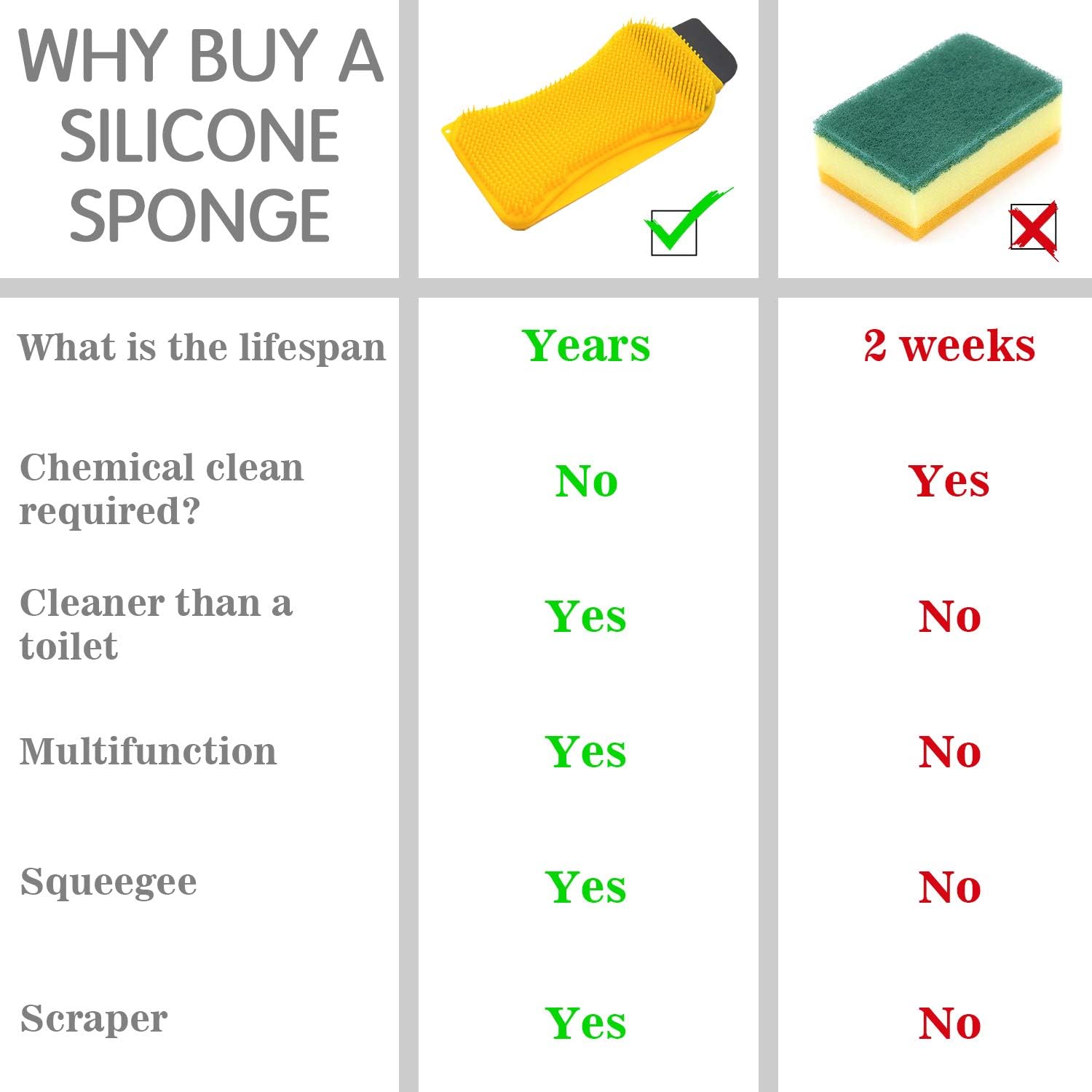 2 Pack Multi-Functional Silicone Sponge, 3 in 1 Silicone Sponge Scrubber Scraper Cleaning Brush for Kitchen and Bathroom Cleaning(Yellow)