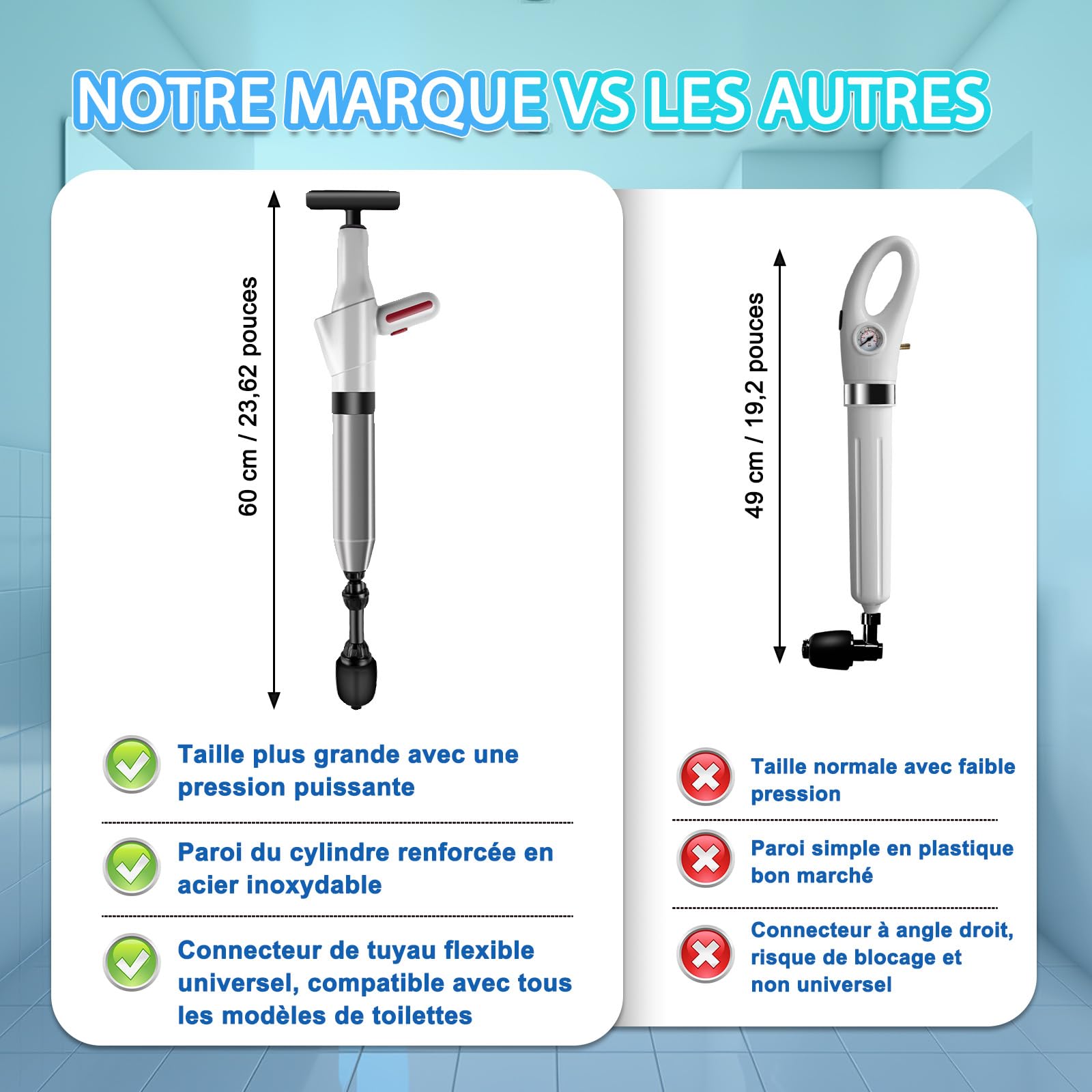 Déboucheur WC Haute Pression avec Manomètren, Ventouse Deboucheur à 4 Ventousesl, Déboucheur de Toilette à Air Comprimé pour Lavabo, Toilettes, Salle de Bain, Douche et Cuisine
