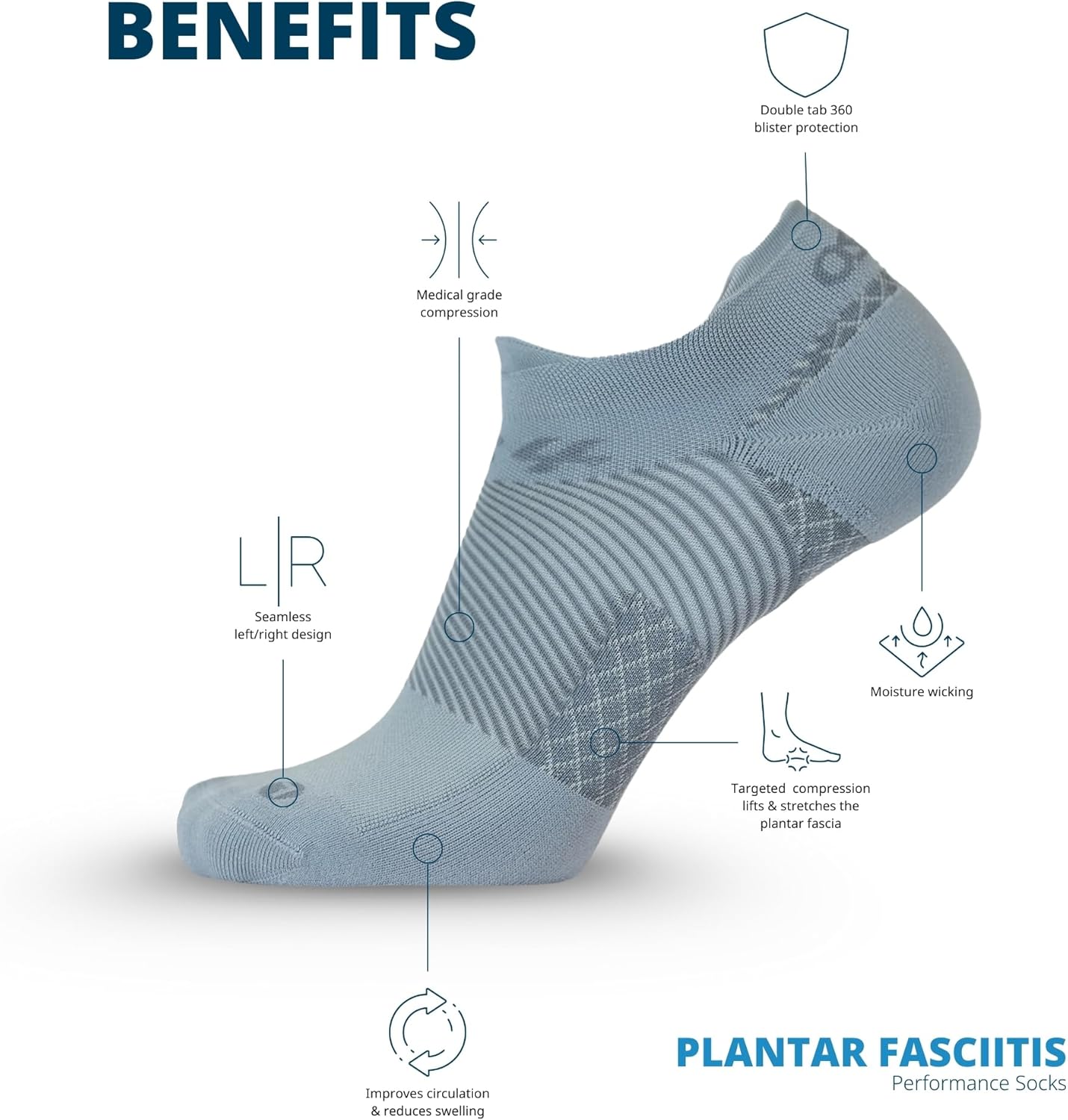 OS1st FS4 Plantar Fasciitis No Show Socks relieves plantar fasciitis, heel/arch pain and improves circulation - Image 5